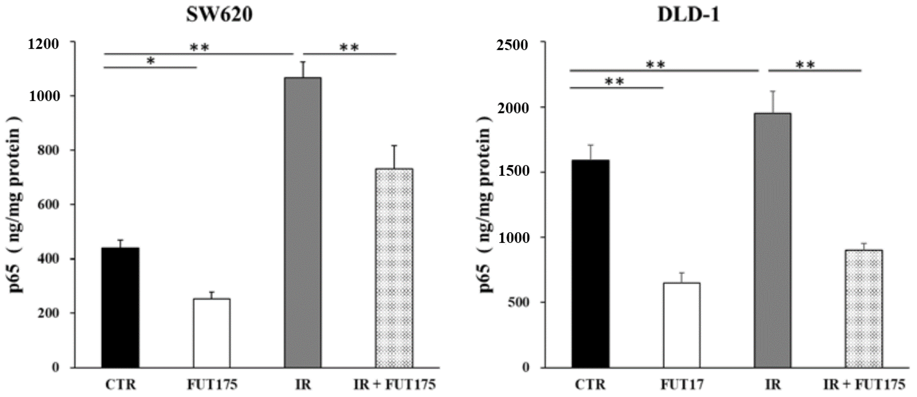 Cancers 10 00386 g001