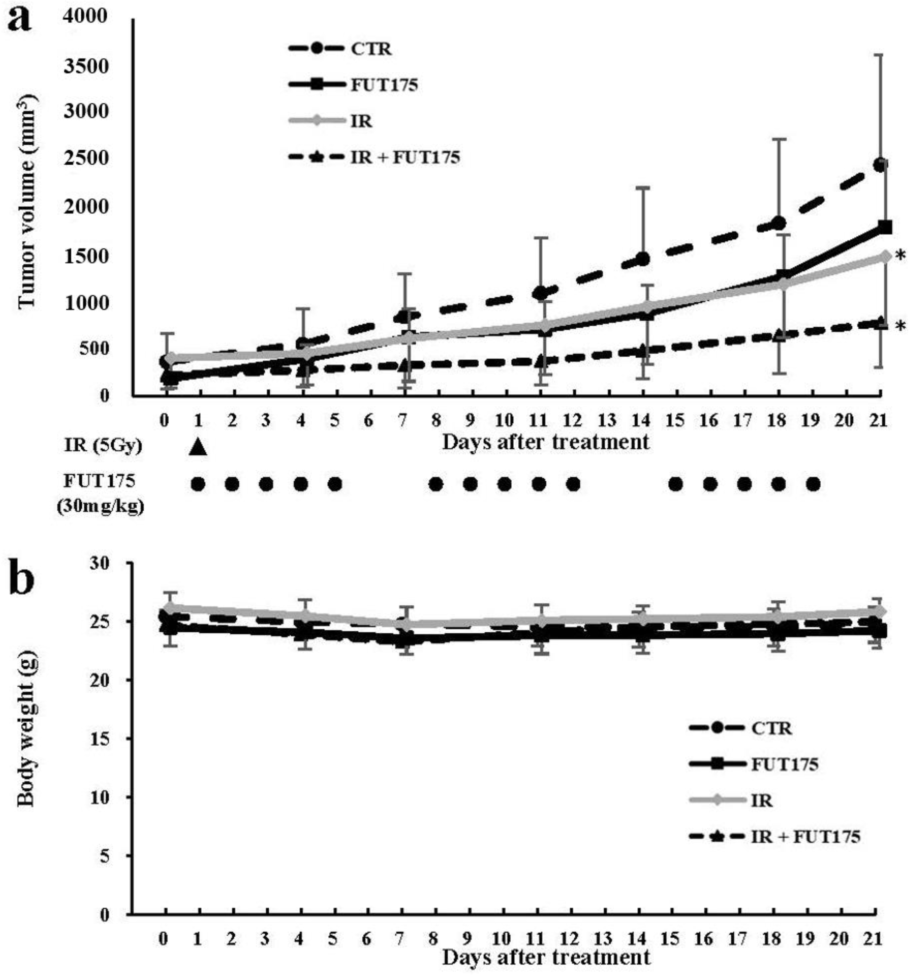 Cancers 10 00386 g003