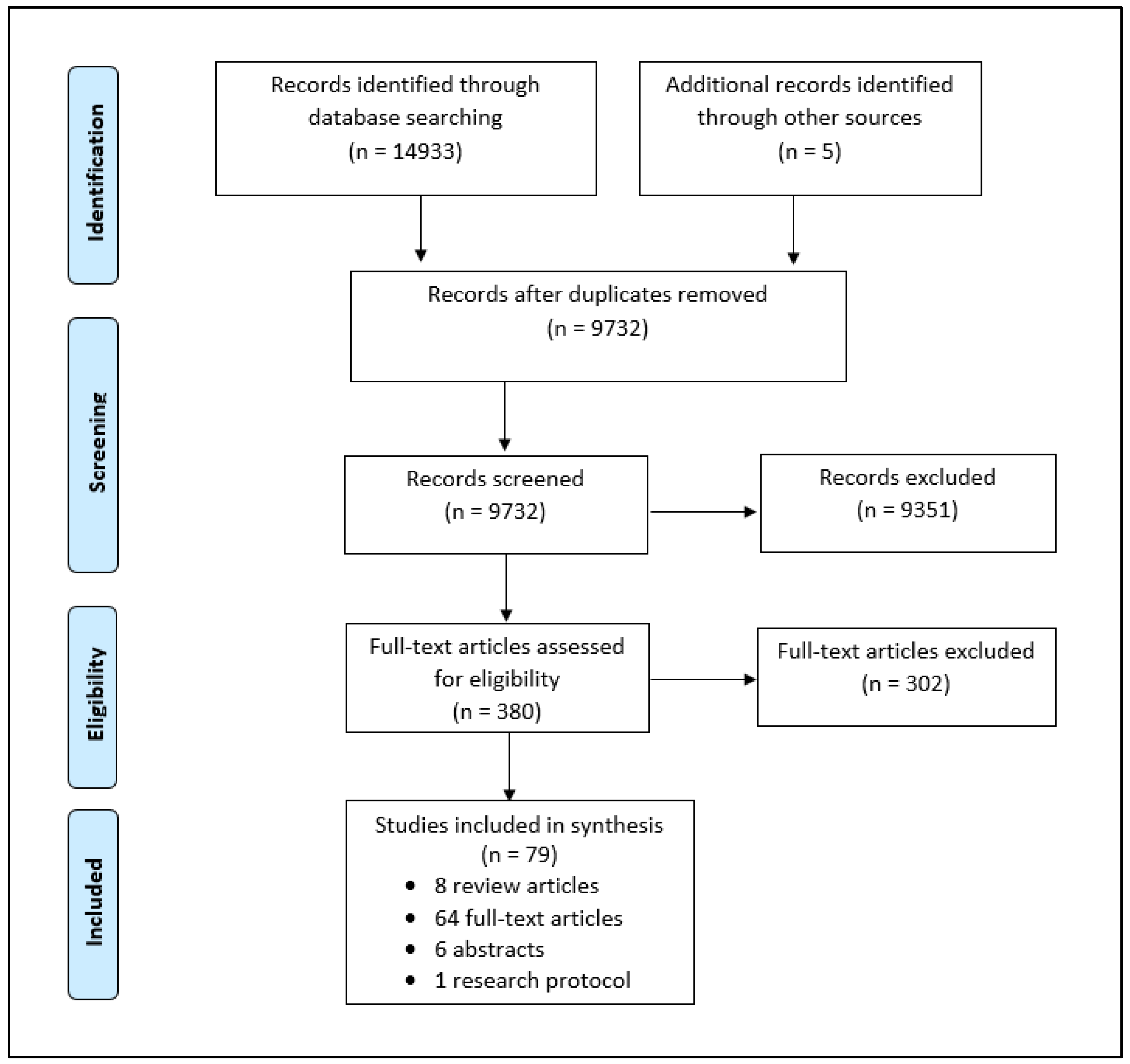Cancers | Free Full-Text | Next-Generation Service Delivery: A Scoping  Review of Patient Outcomes Associated with Alternative Models of Genetic  Counseling and Genetic Testing for Hereditary Cancer