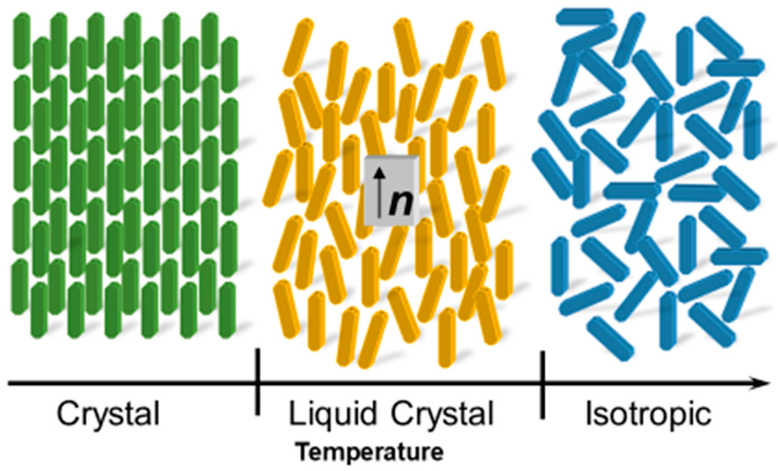 Cancers | Free Full-Text | Liquid Crystals: A Novel Approach for