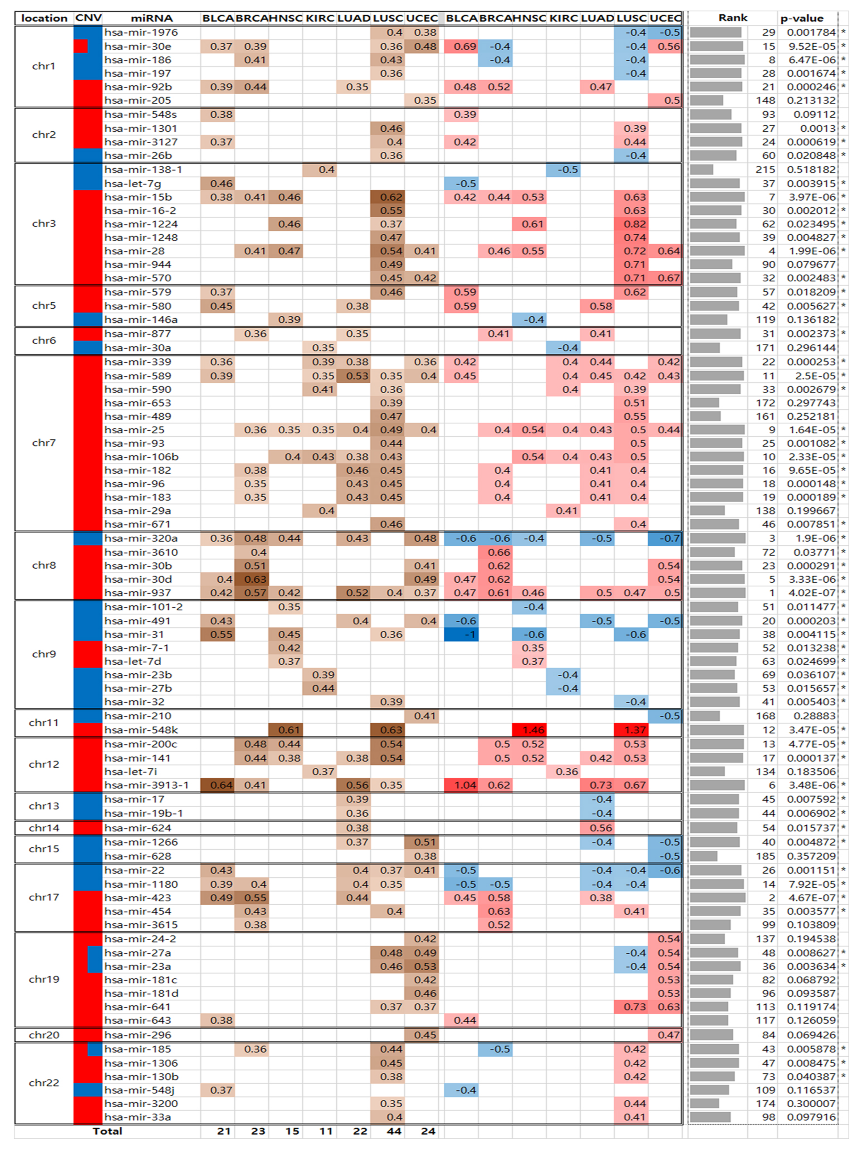 Cancers 10 00475 g003