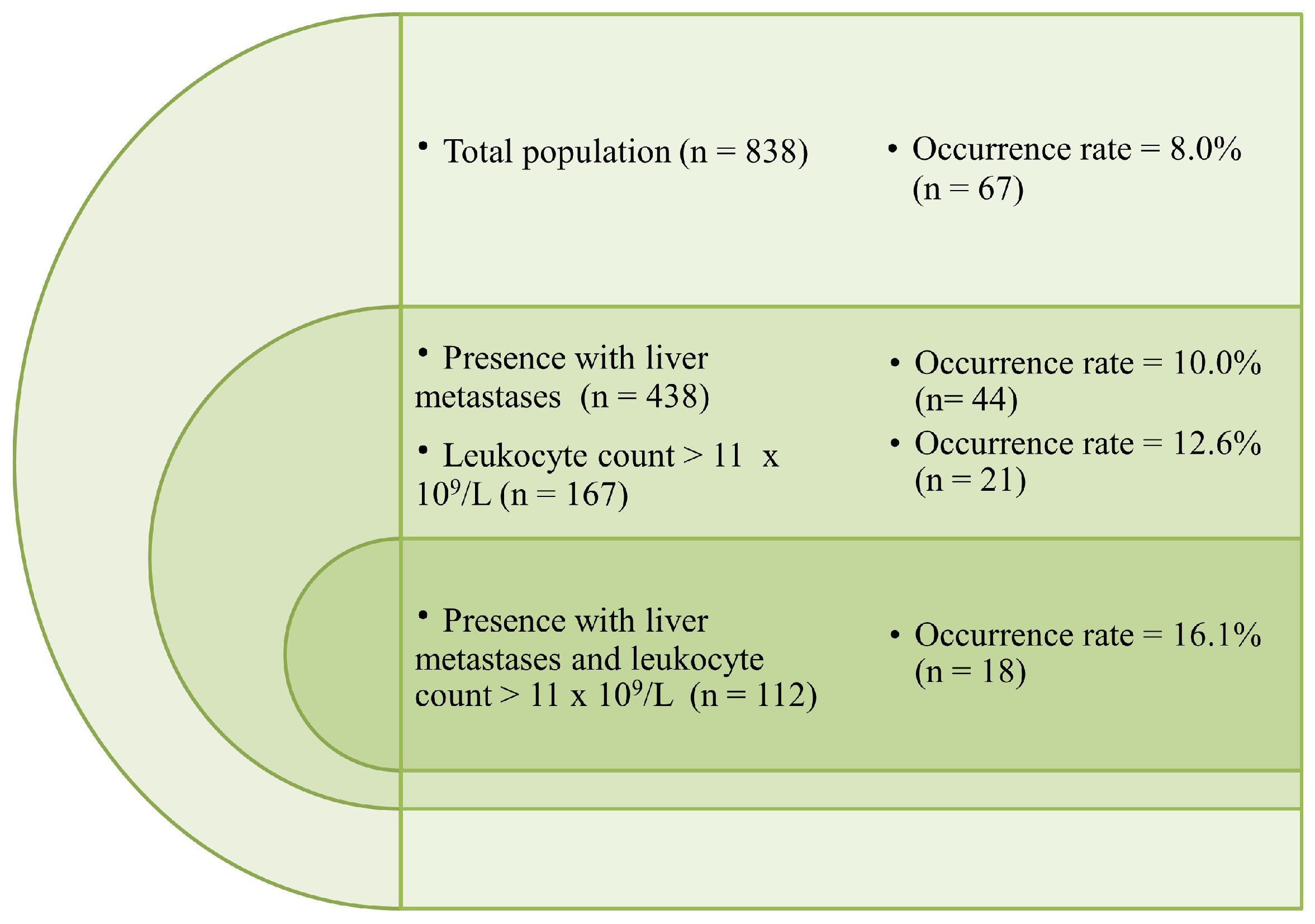 Cancers 10 00501 g003 Cancers 10 00501 g003