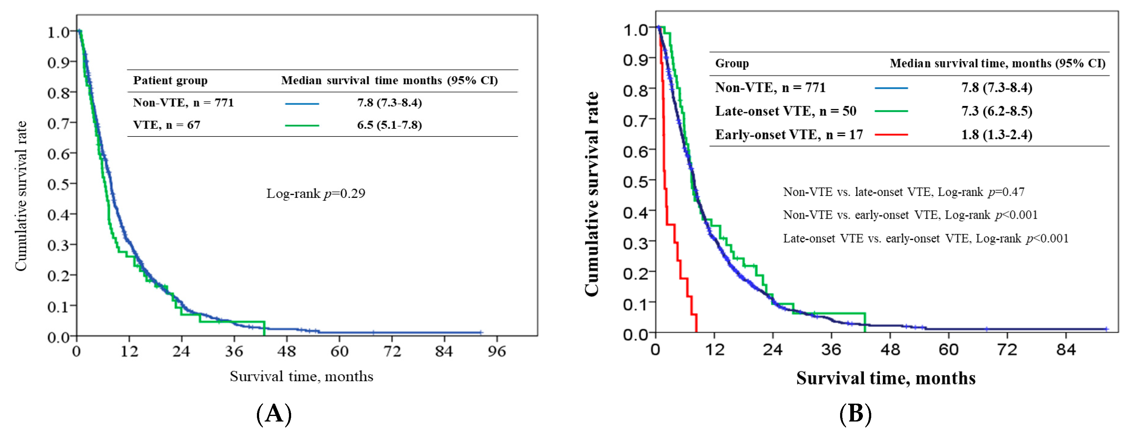 Cancers 10 00501 g004 Cancers 10 00501 g004