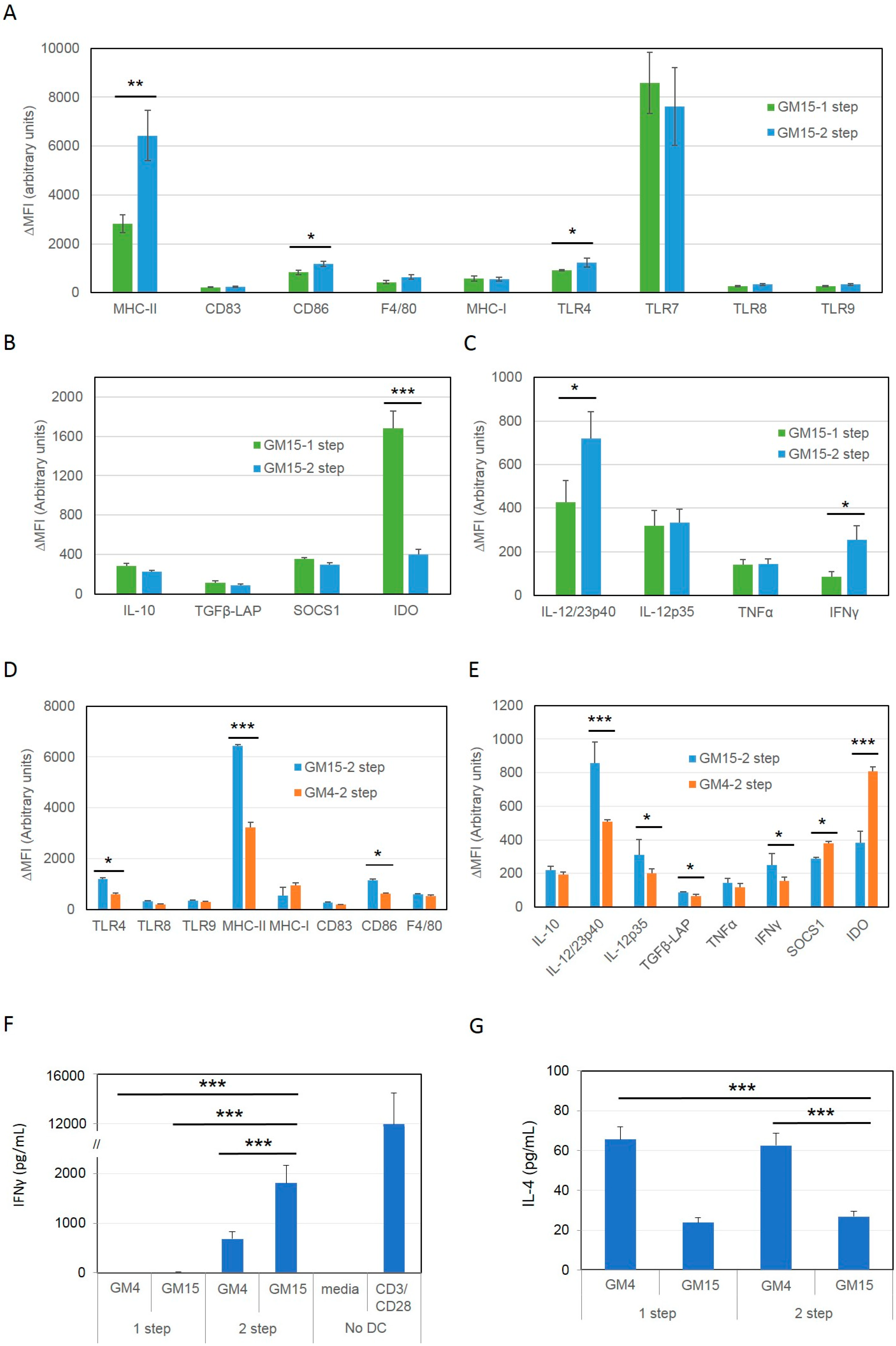 Cancers 11 00040 g003