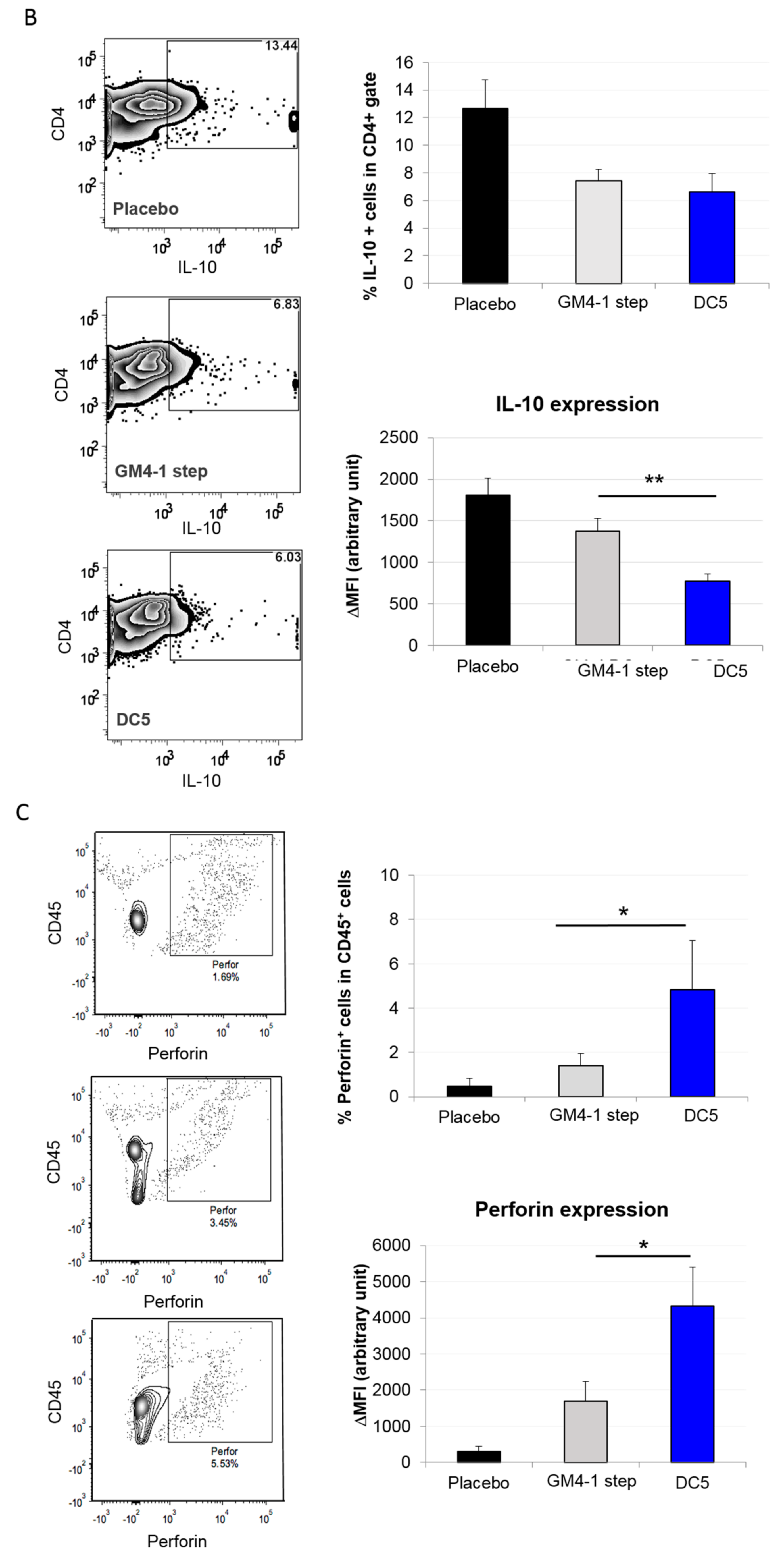 Cancers 11 00040 g007b