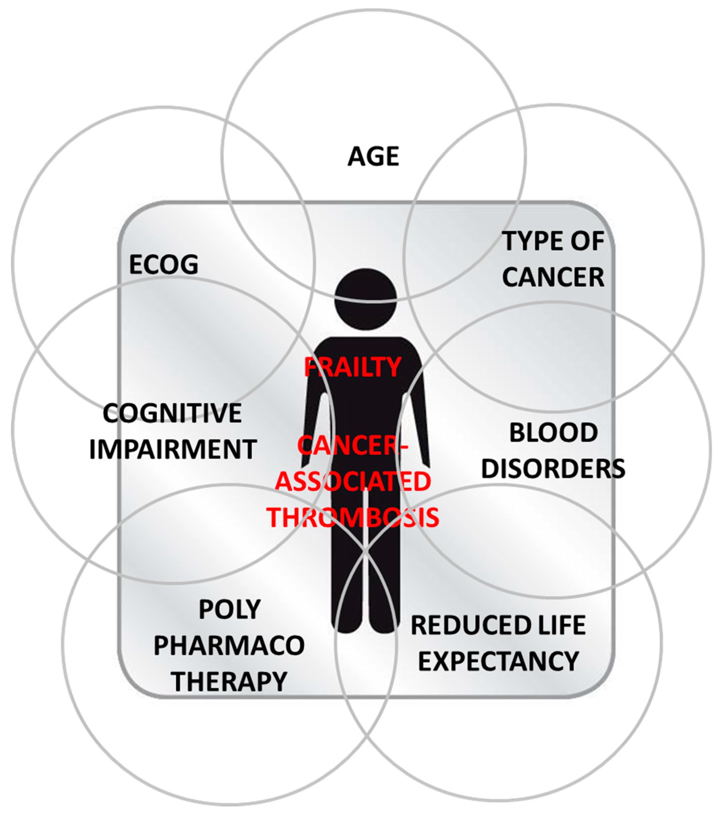 Cancers Free Full Text Treatment And Prevention Of Cancer Associated Thrombosis In Frail Patients Tailored Management Html