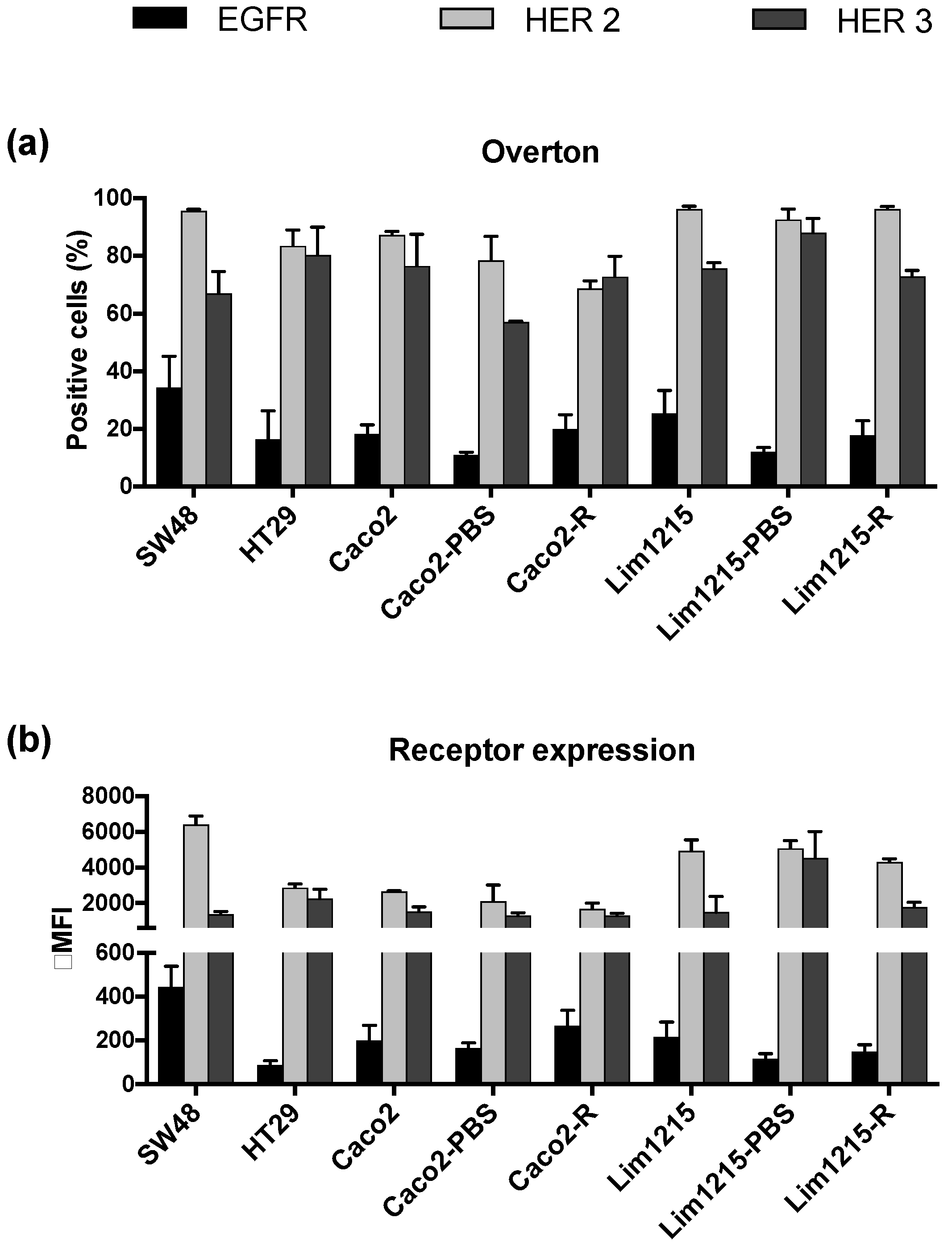 Cancers 11 00098 g002