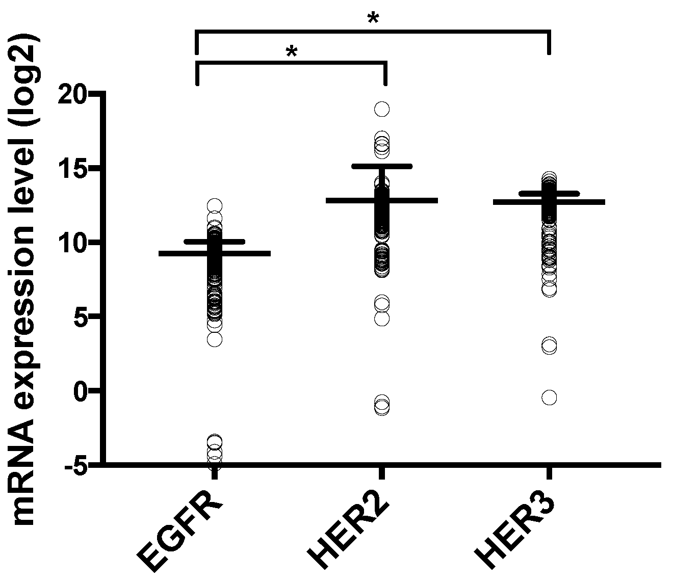 Cancers 11 00098 g003
