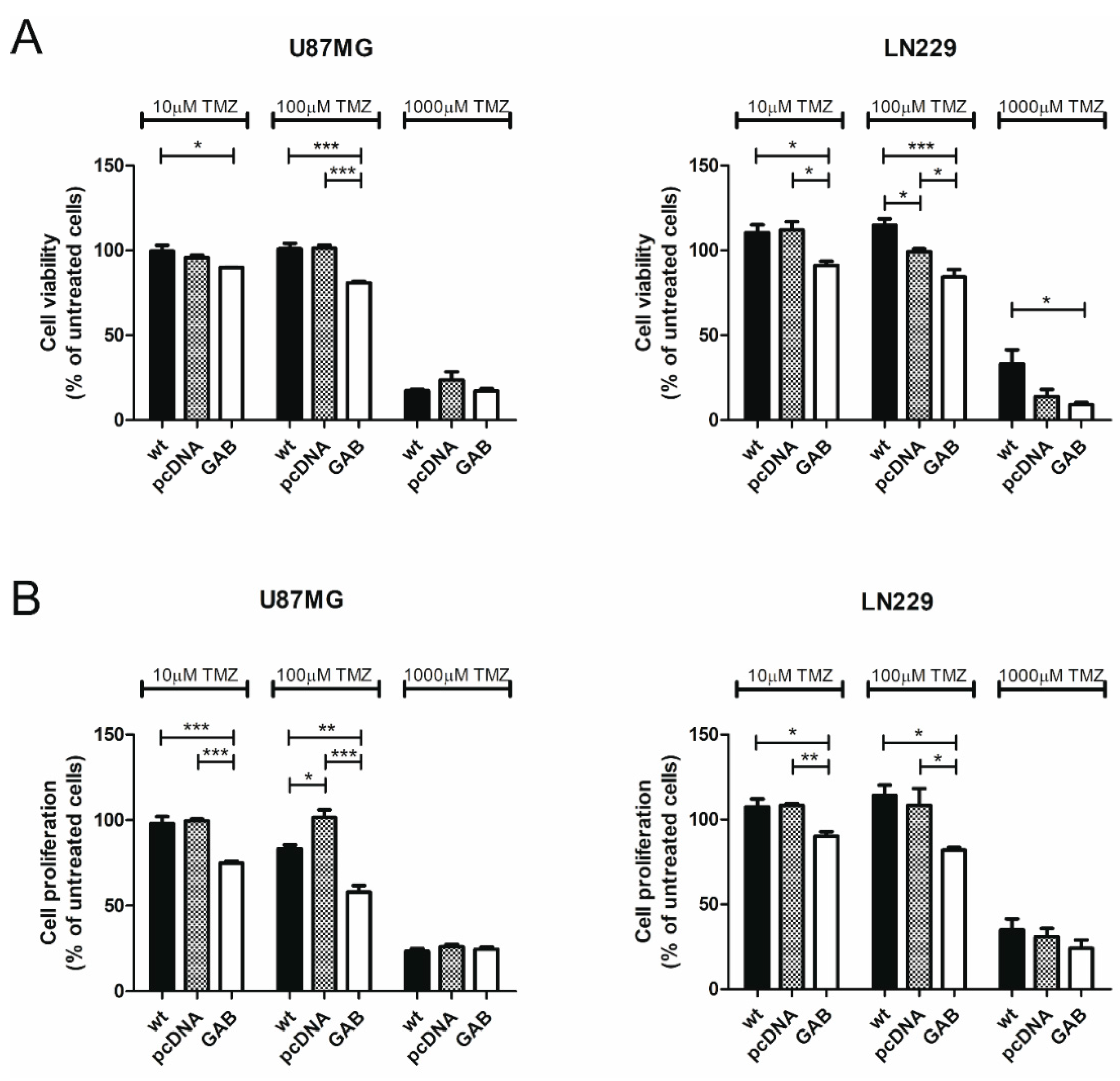 Cancers 11 00115 g004 Cancers 11 00115 g004