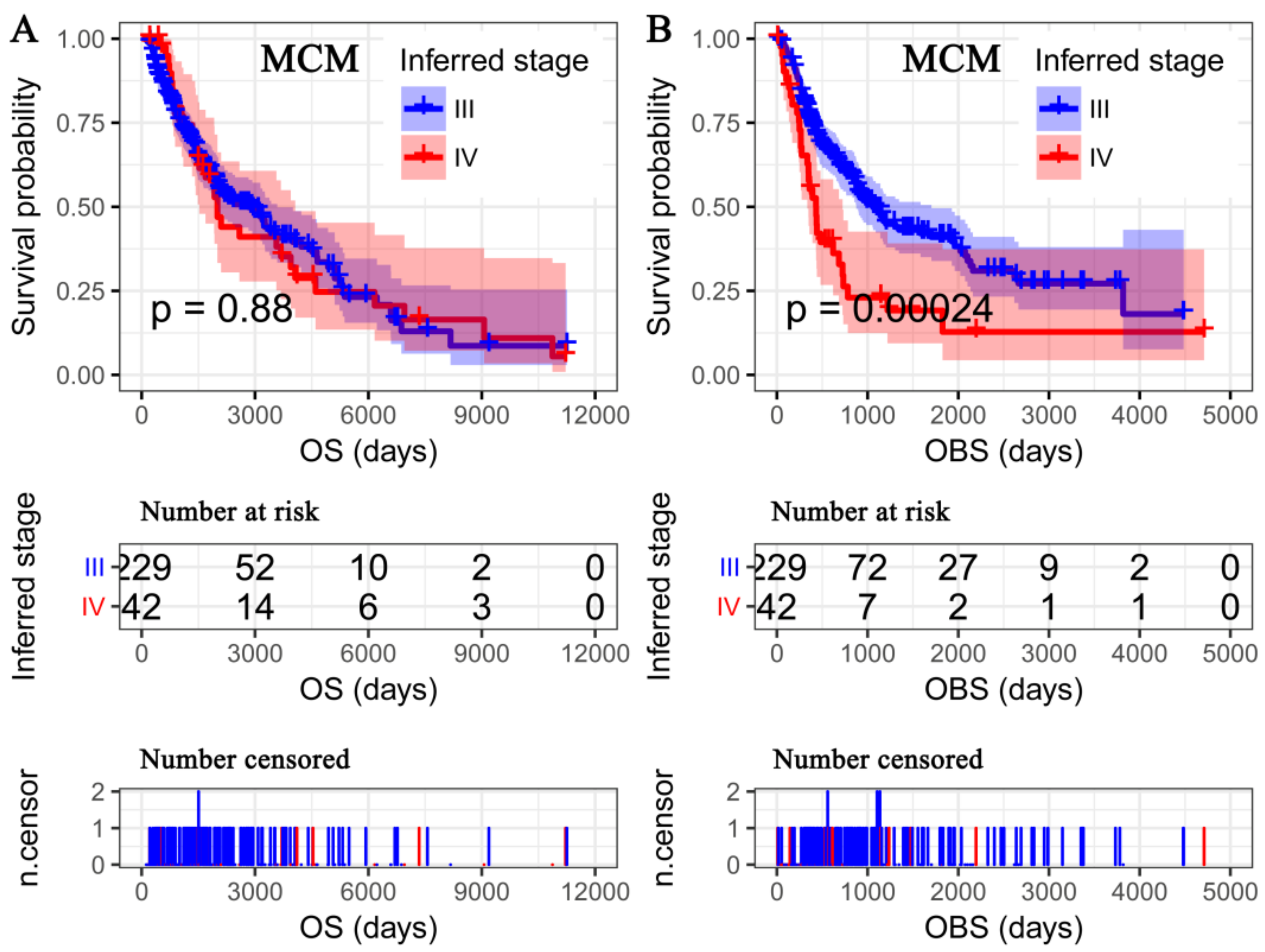 Cancers 11 00280 g003 Cancers 11 00280 g003