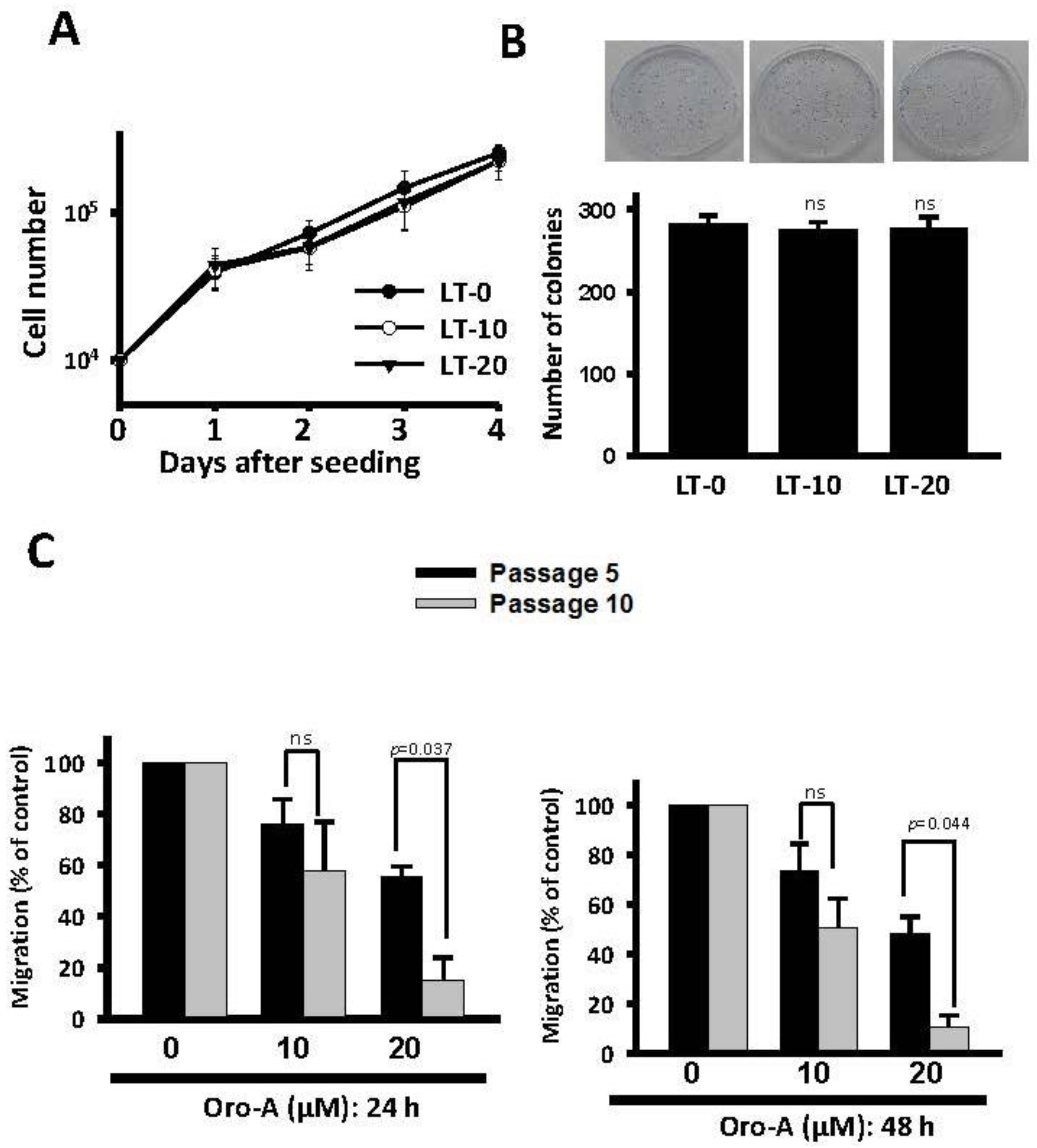Cancers 11 00353 g002