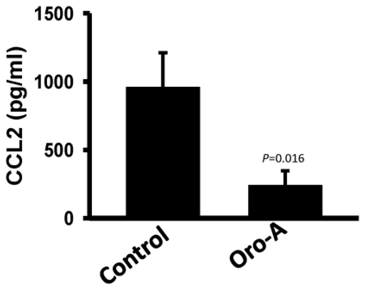 Cancers 11 00353 g009