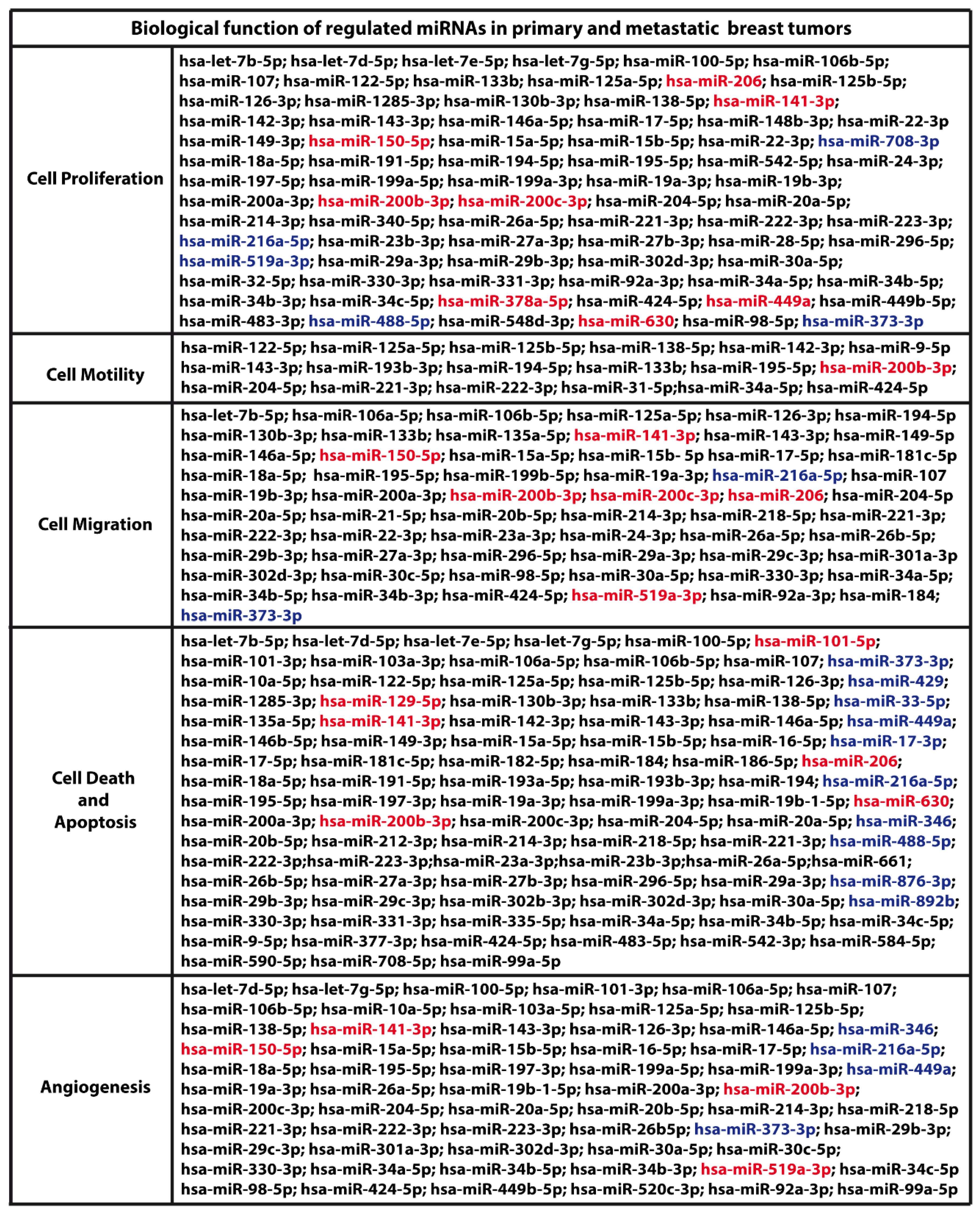 Cancers 11 00412 g011