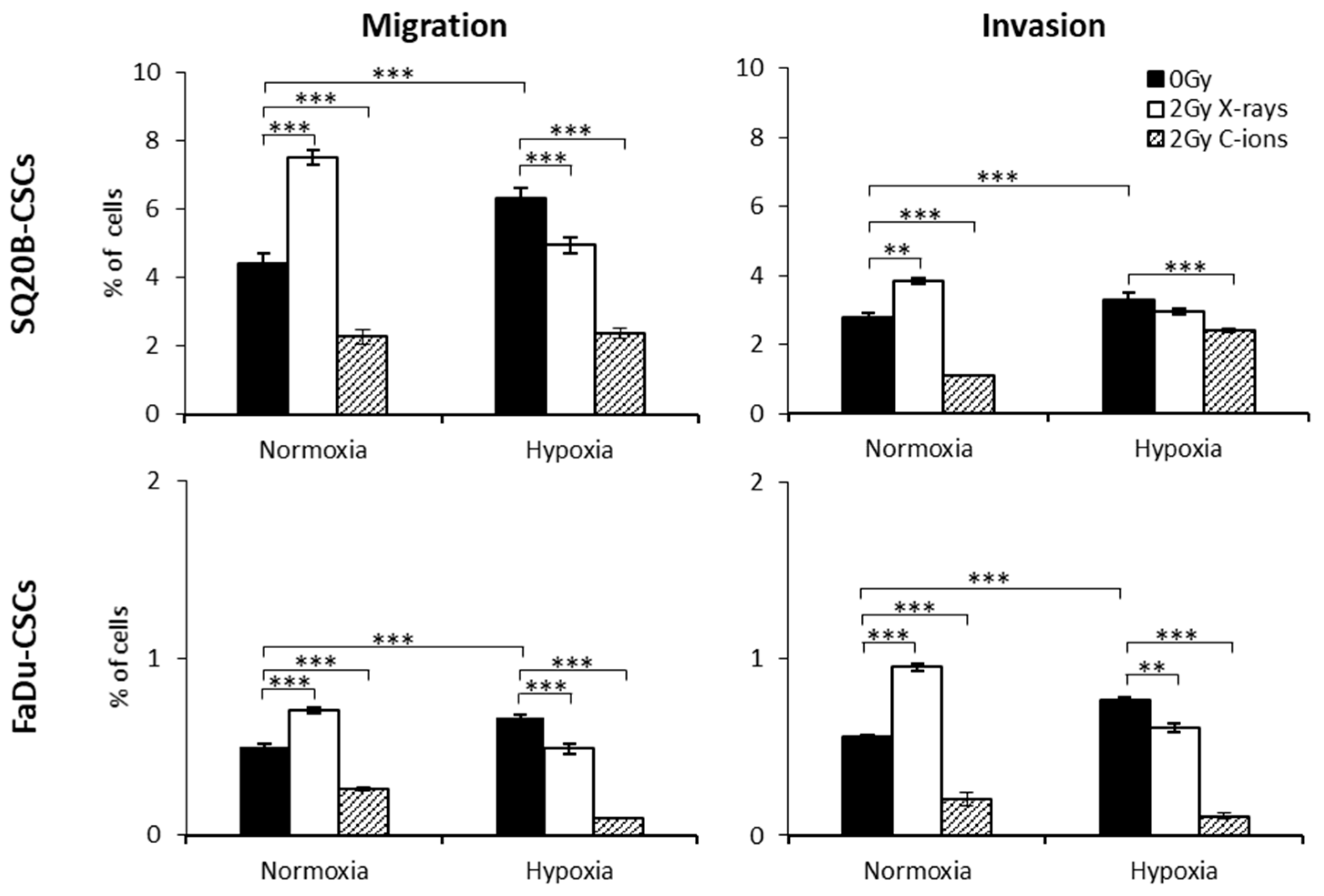 Cancers 11 00468 g003