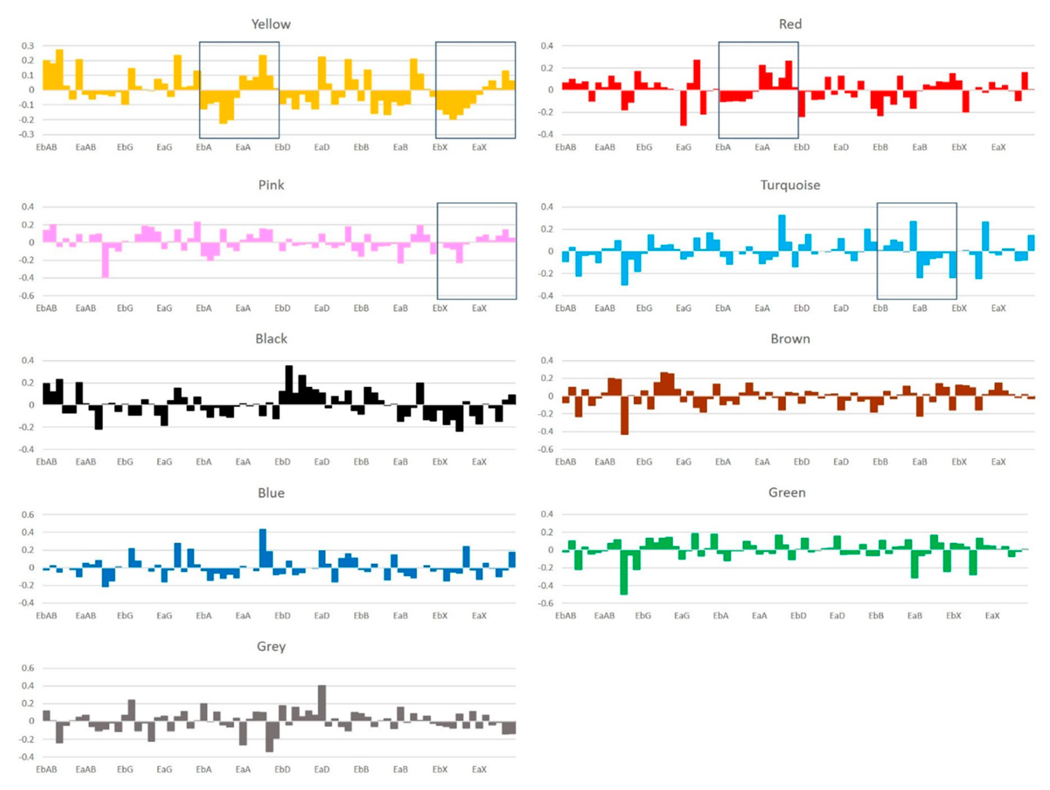 Cancers 11 00477 g004