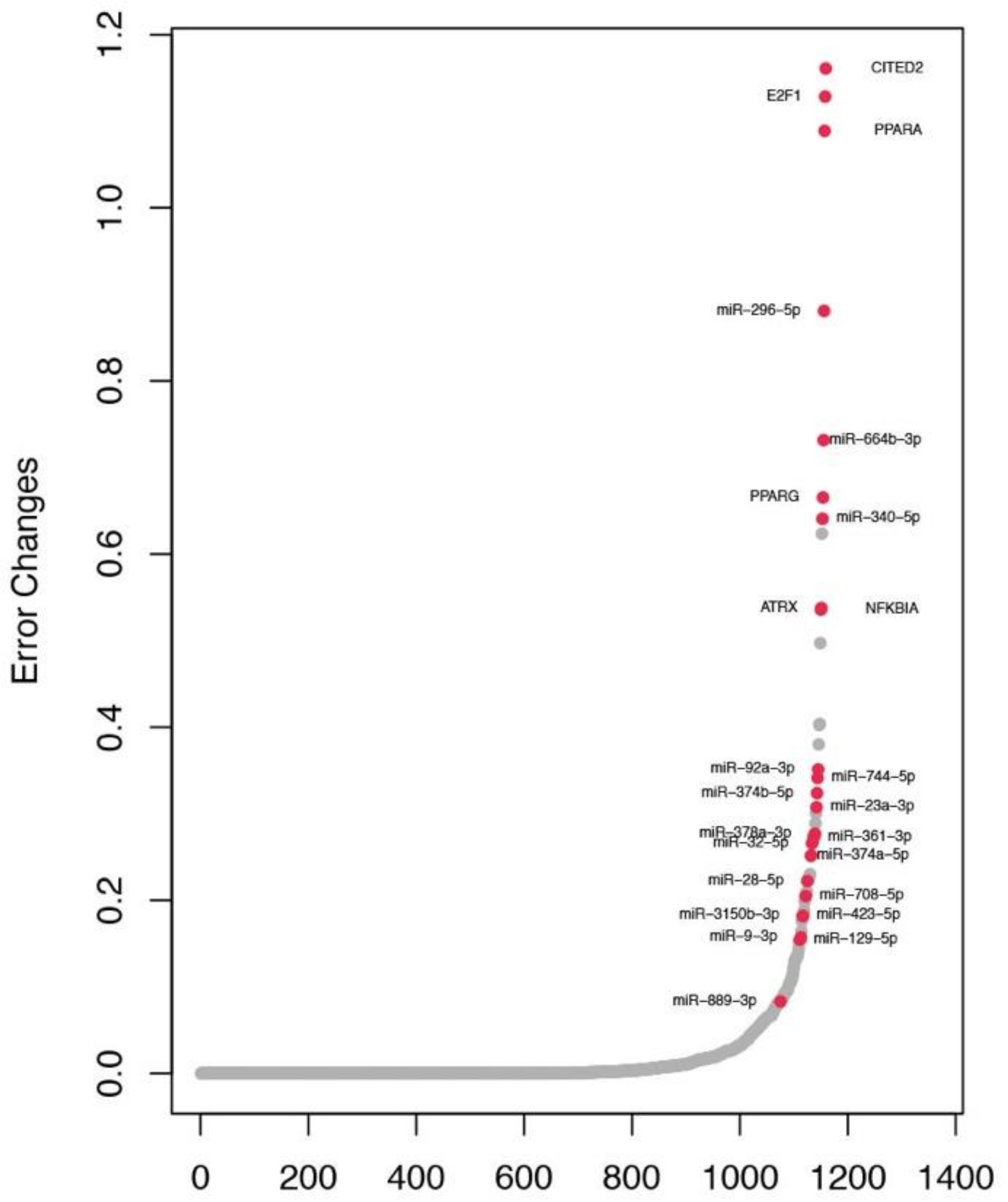 Cancers 11 00507 g004