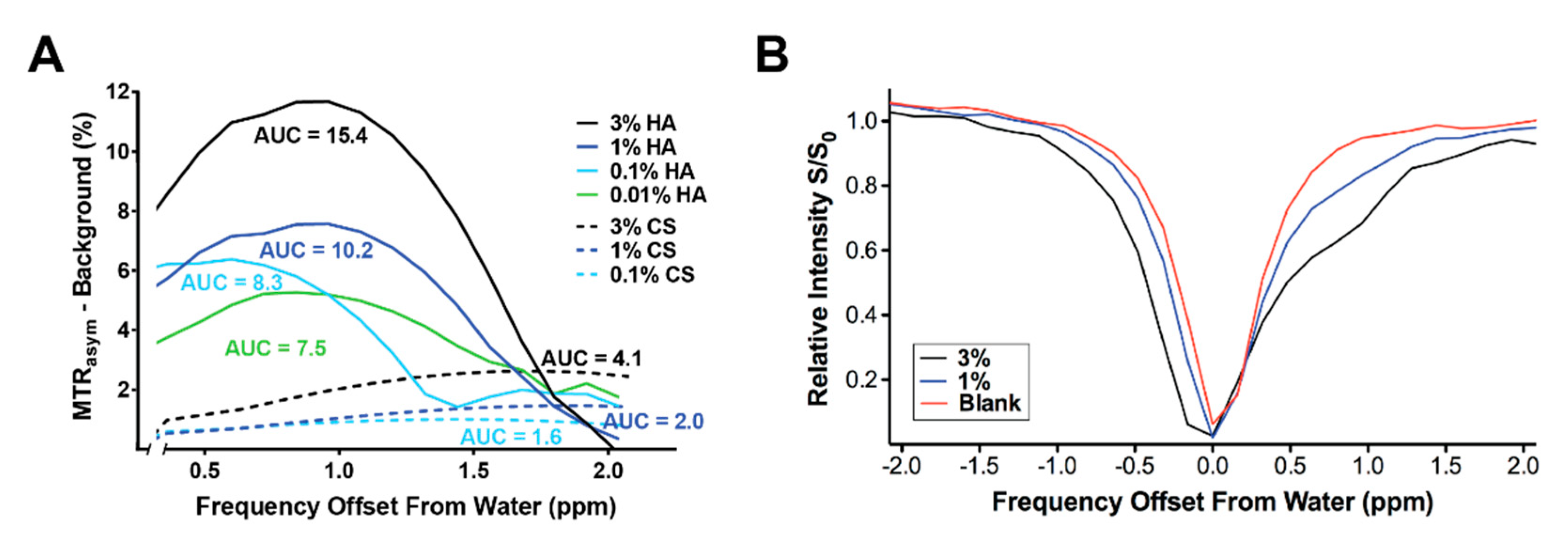 Cancers Free Full Text Non Invasive Monitoring Of