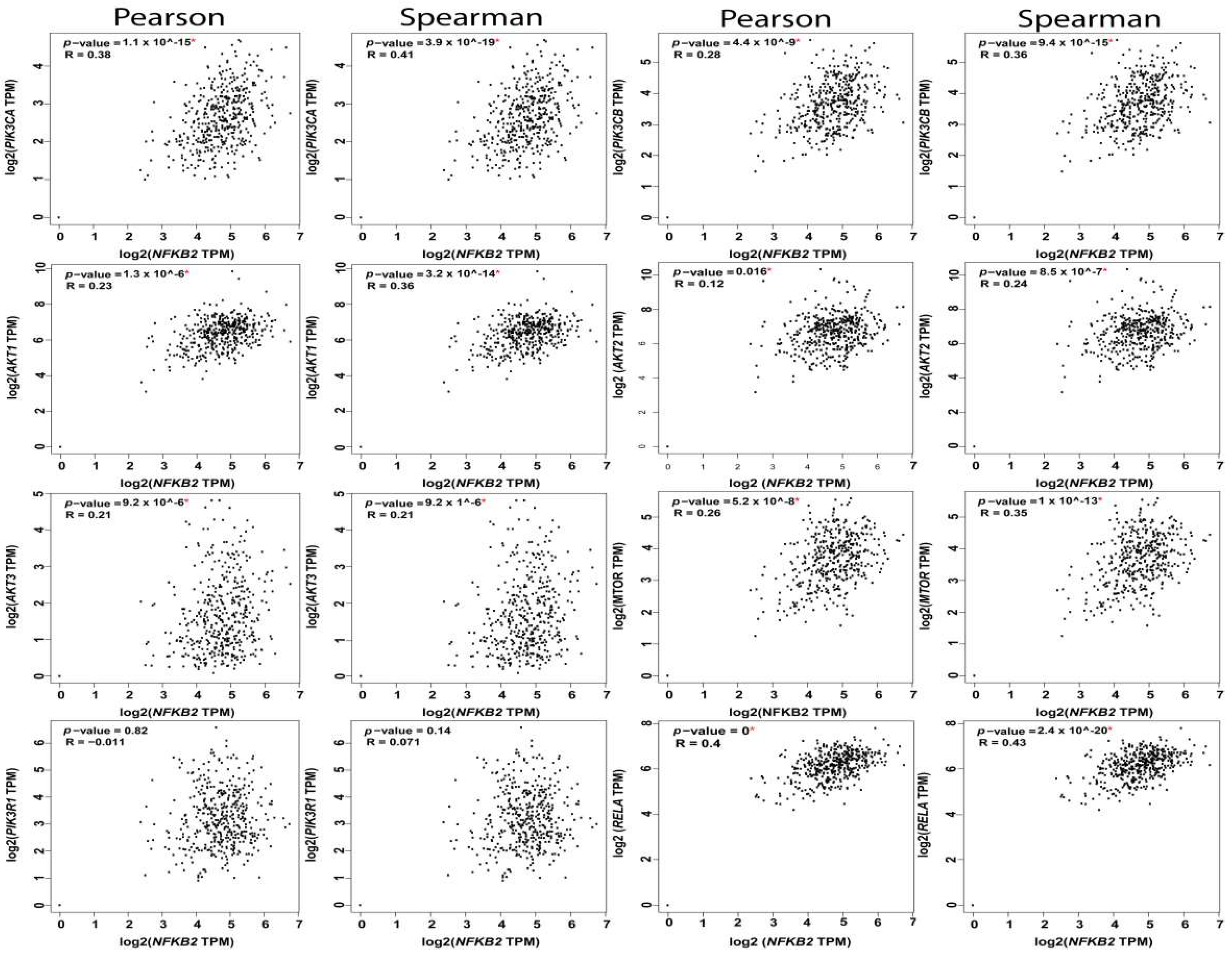 Cancers 11 00949 g006 Cancers 11 00949 g006