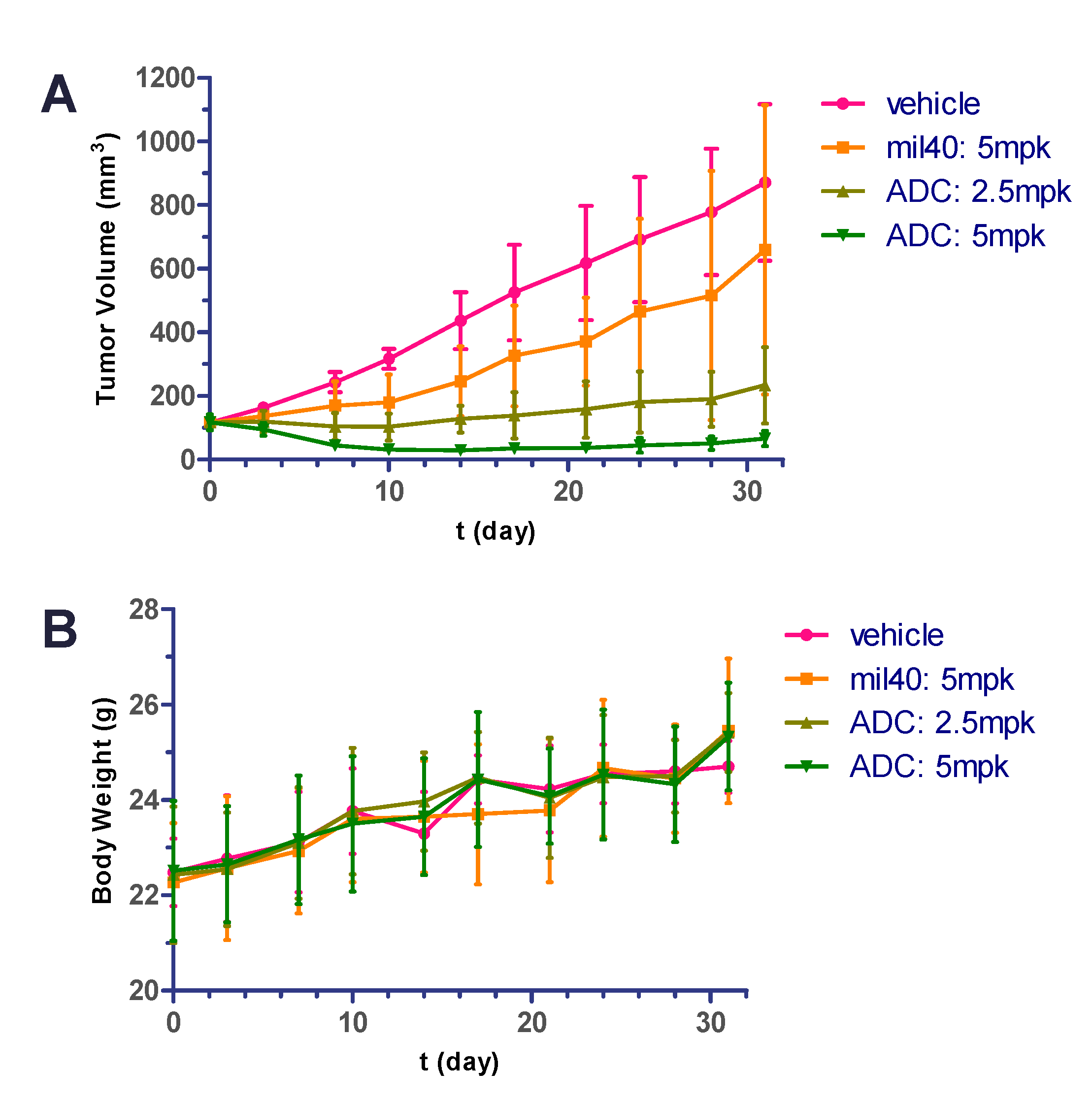 Cancers 11 00957 g008 Cancers 11 00957 g008