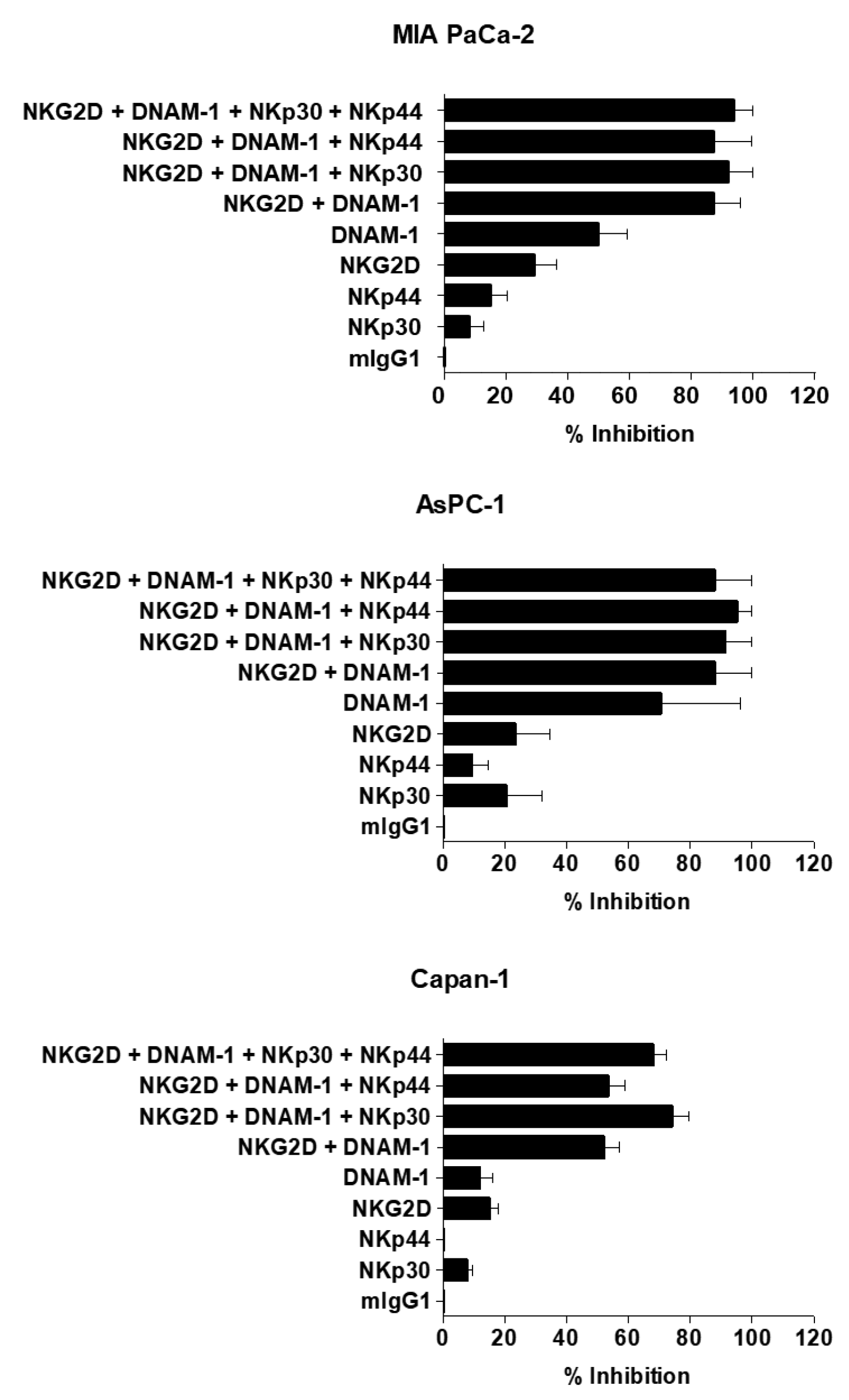 Cancers 11 00966 g004 Cancers 11 00966 g004