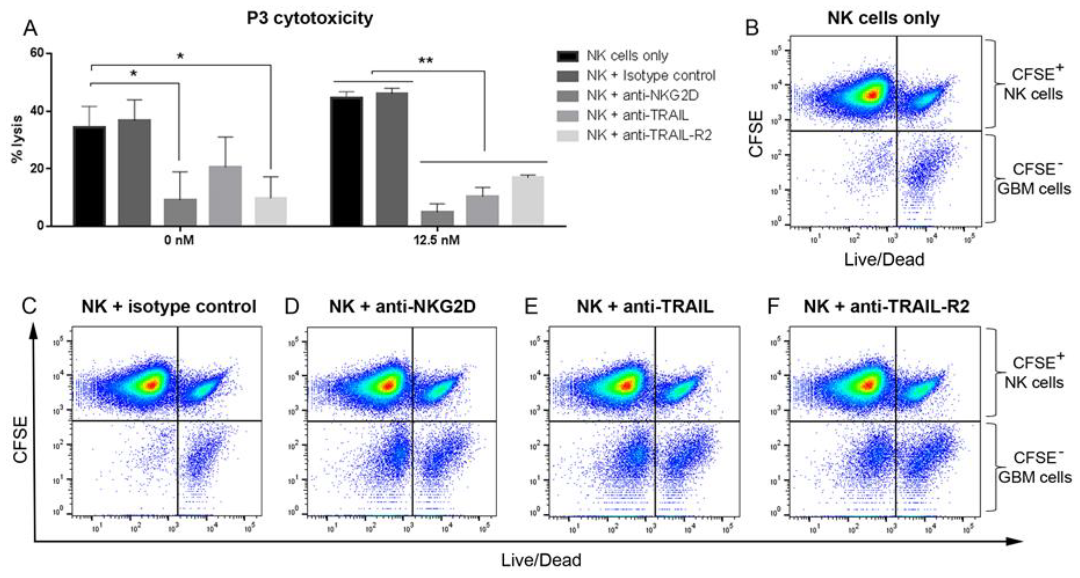 Cancers 11 00996 g003