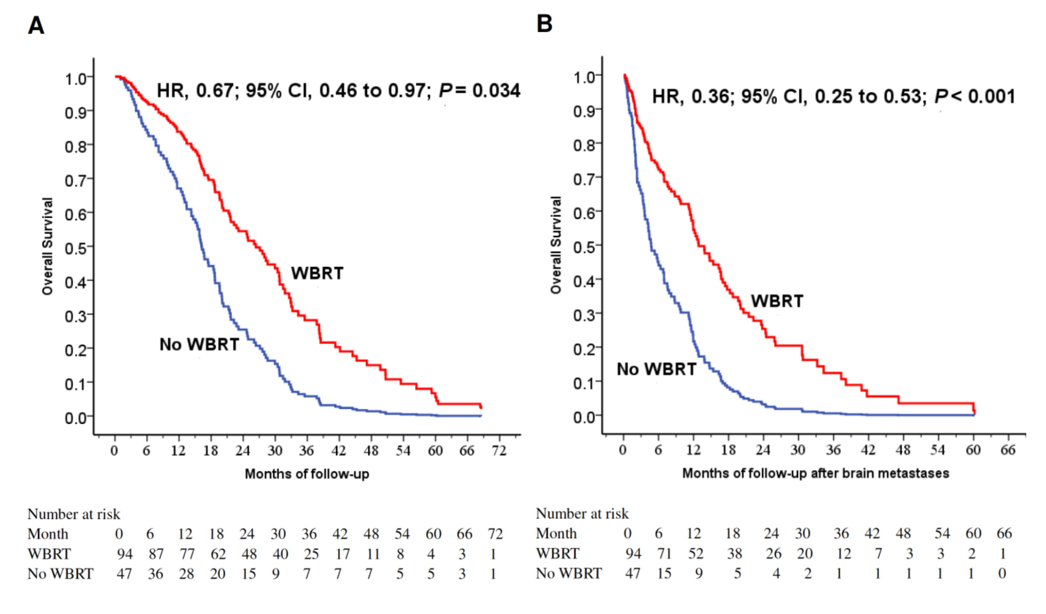 Cancers 11 01092 g001a Cancers 11 01092 g001a