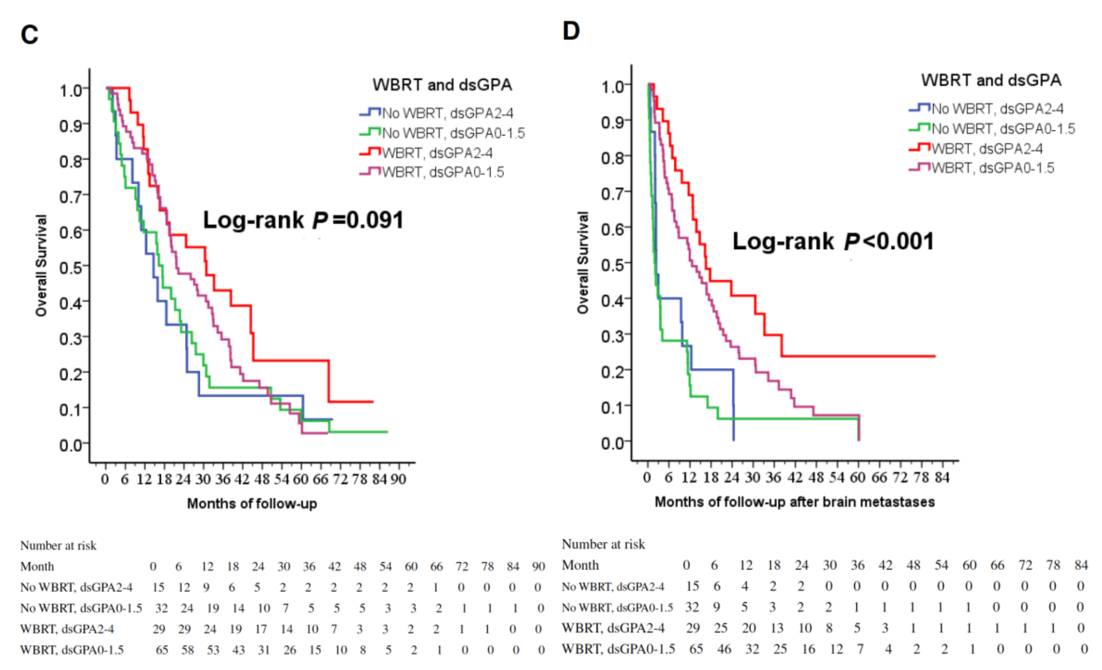 Cancers 11 01092 g001b Cancers 11 01092 g001b