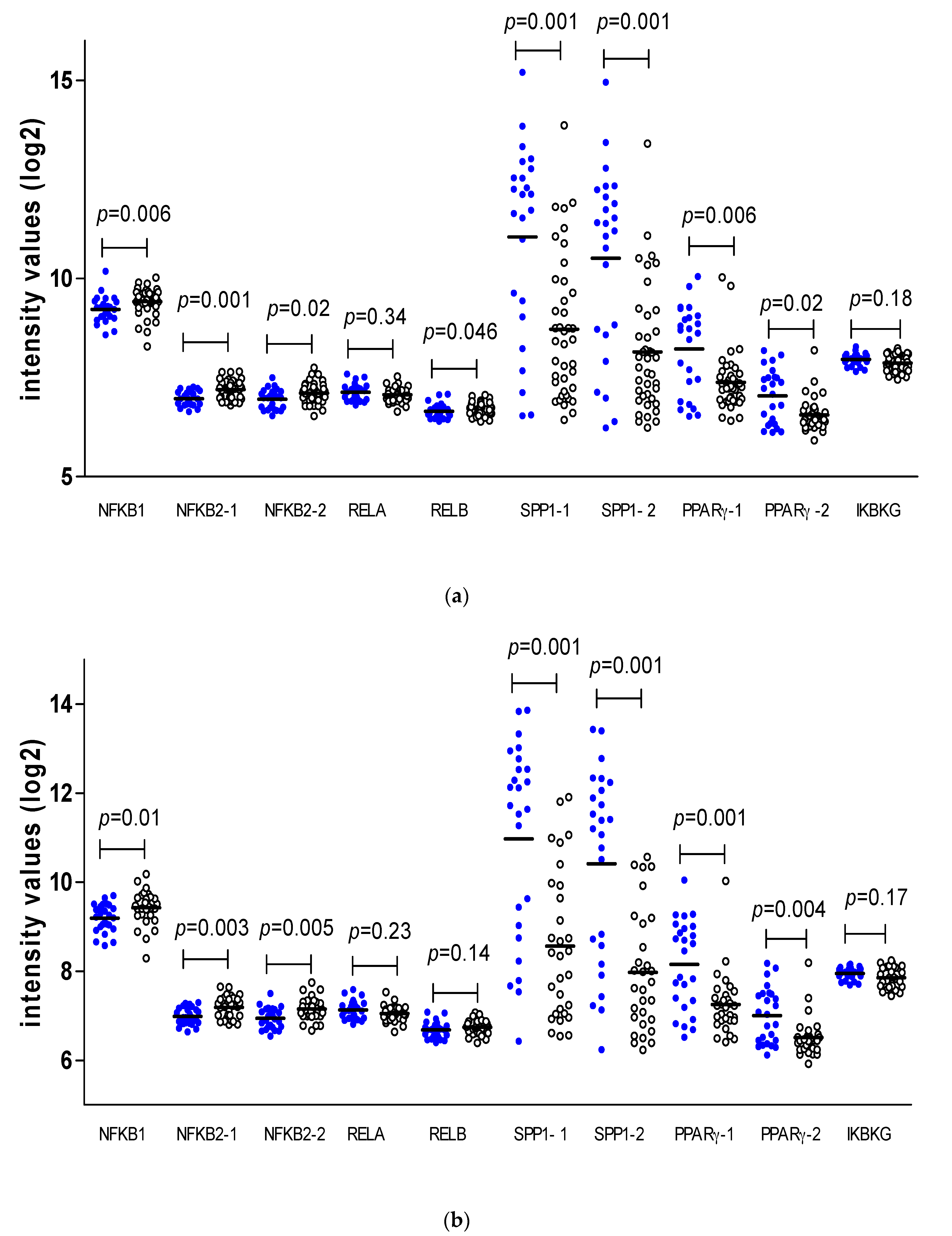 Cancers 11 01102 g003 Cancers 11 01102 g003