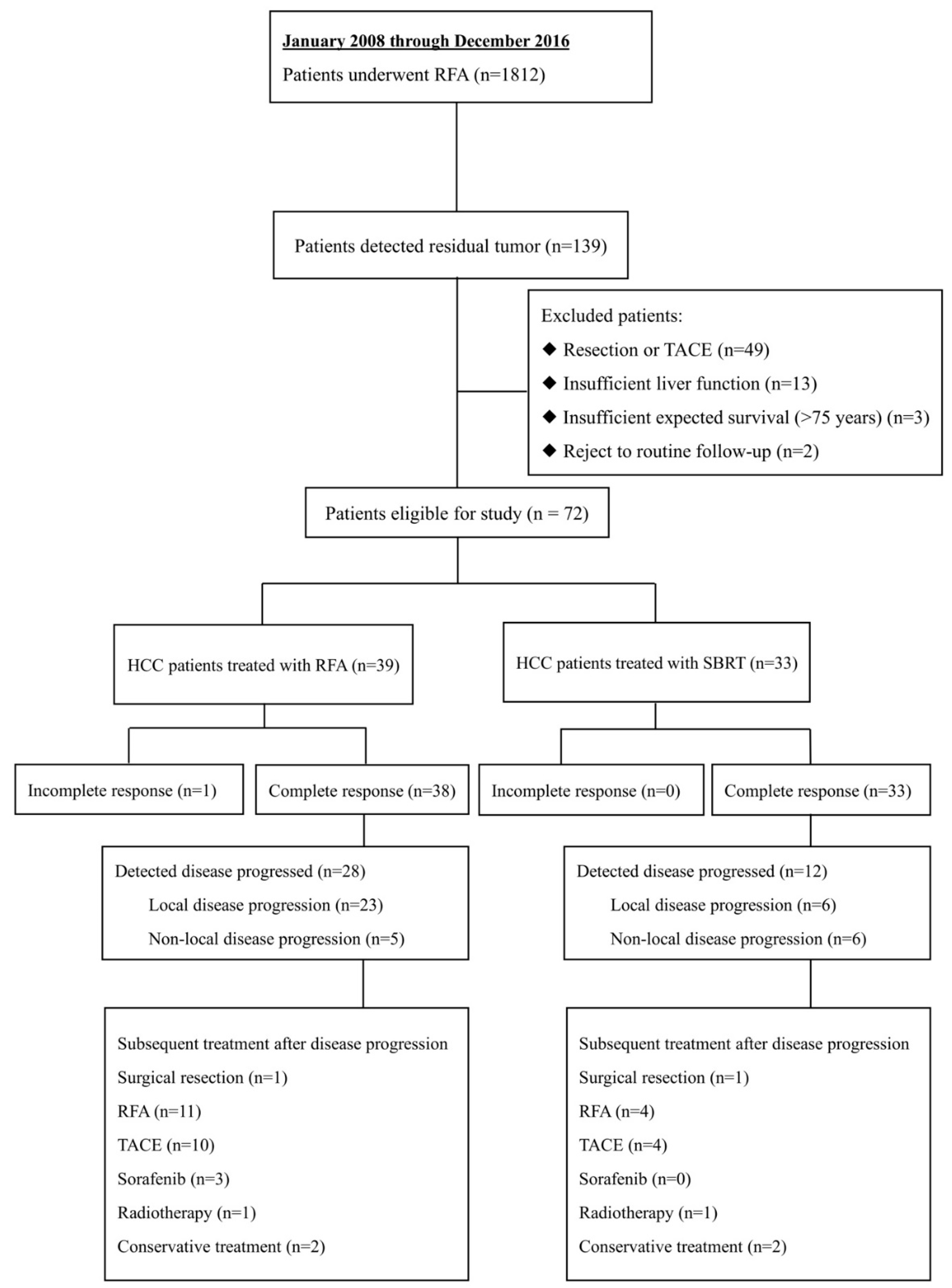 Cancers 11 01116 g001 Cancers 11 01116 g001