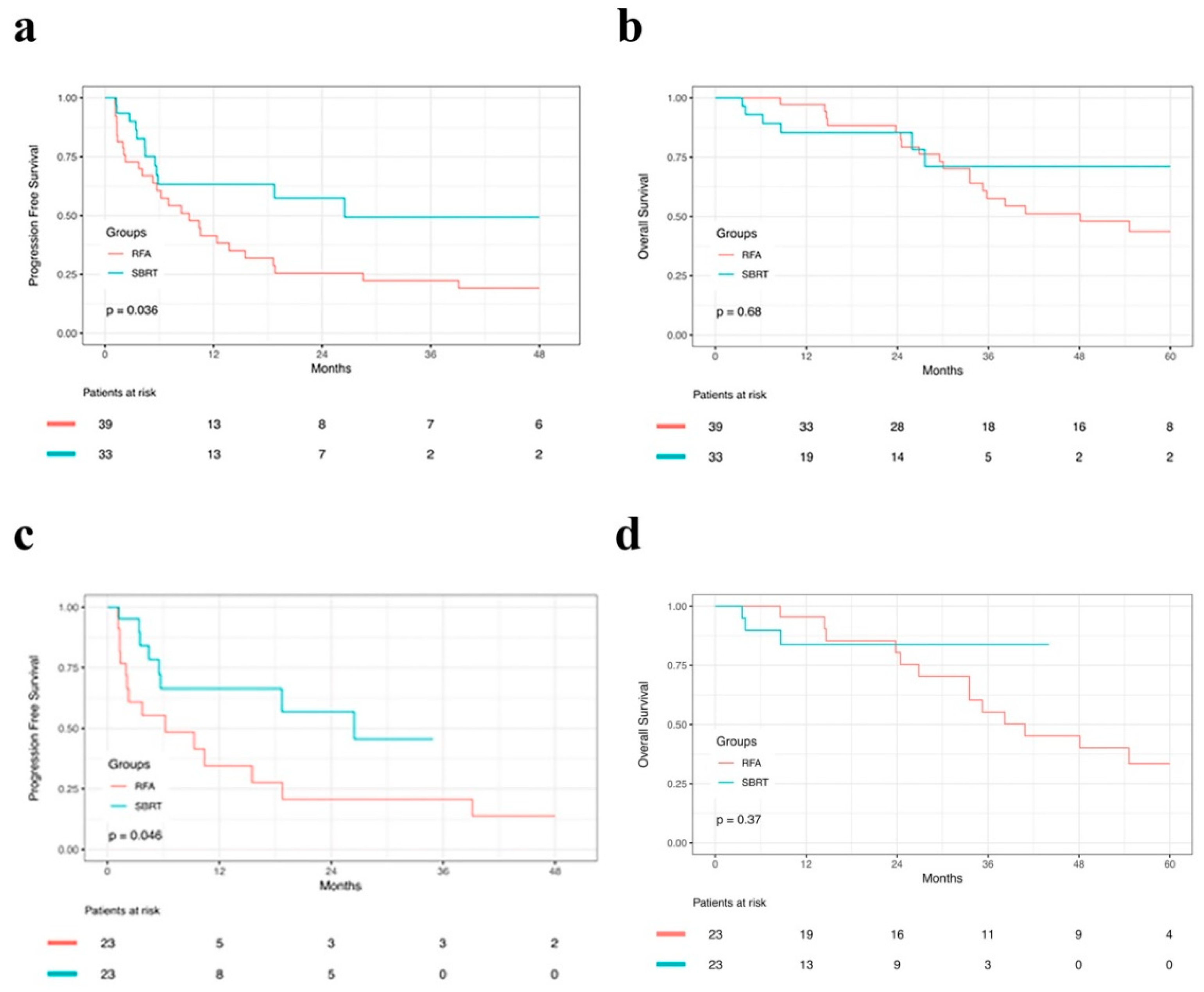 Cancers 11 01116 g002 Cancers 11 01116 g002