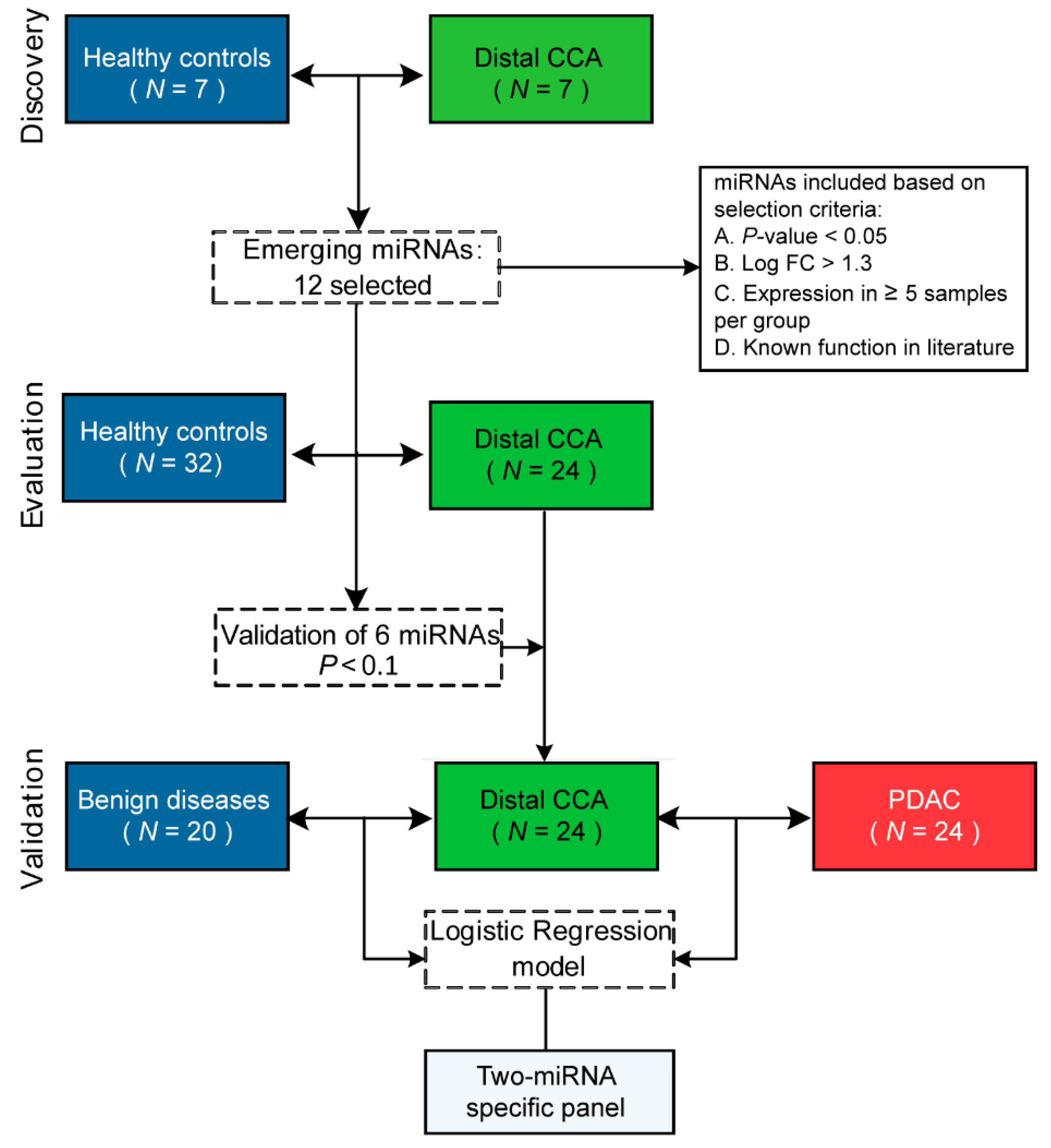 Cancers 11 01181 g001