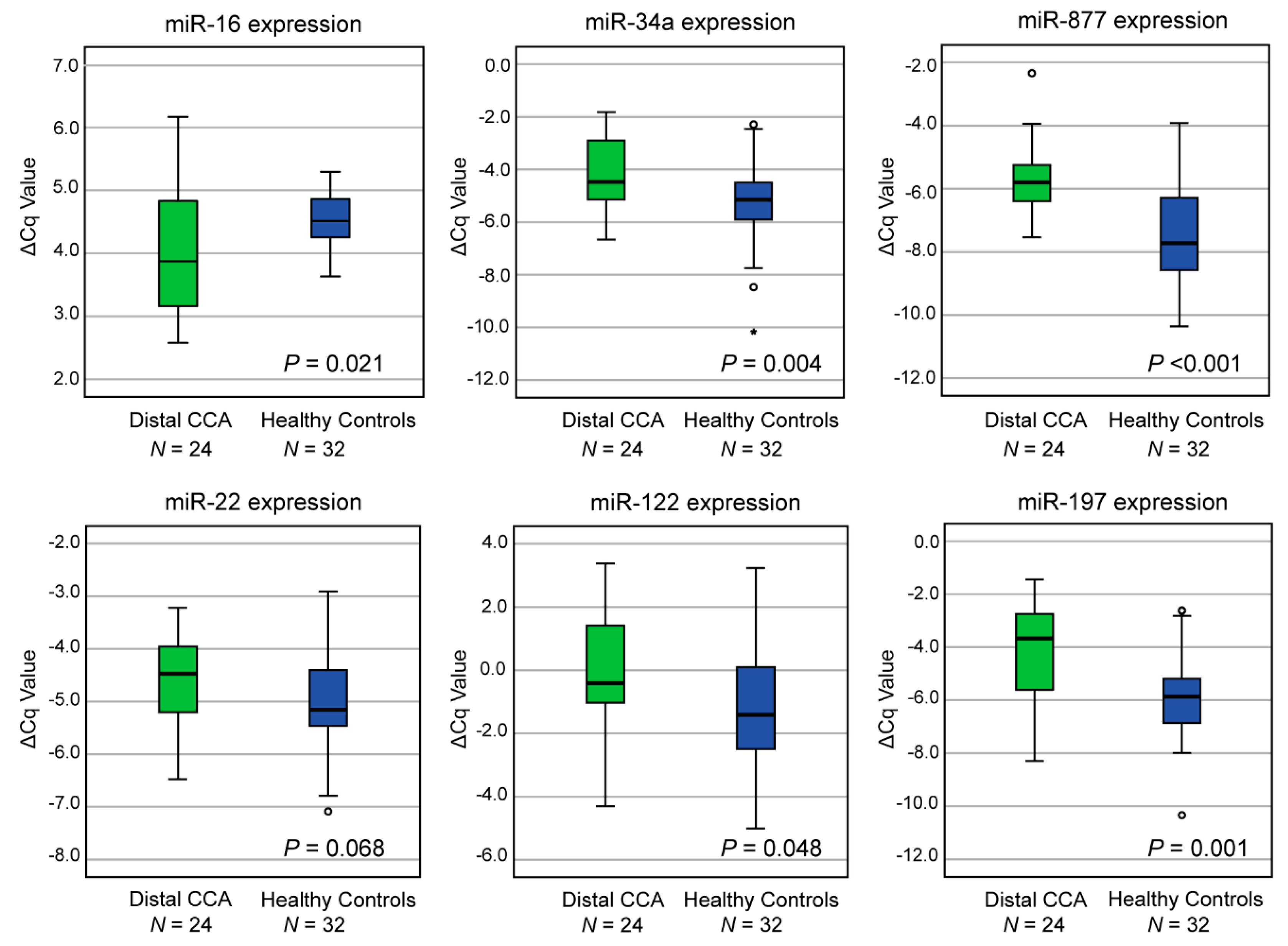 Cancers 11 01181 g002