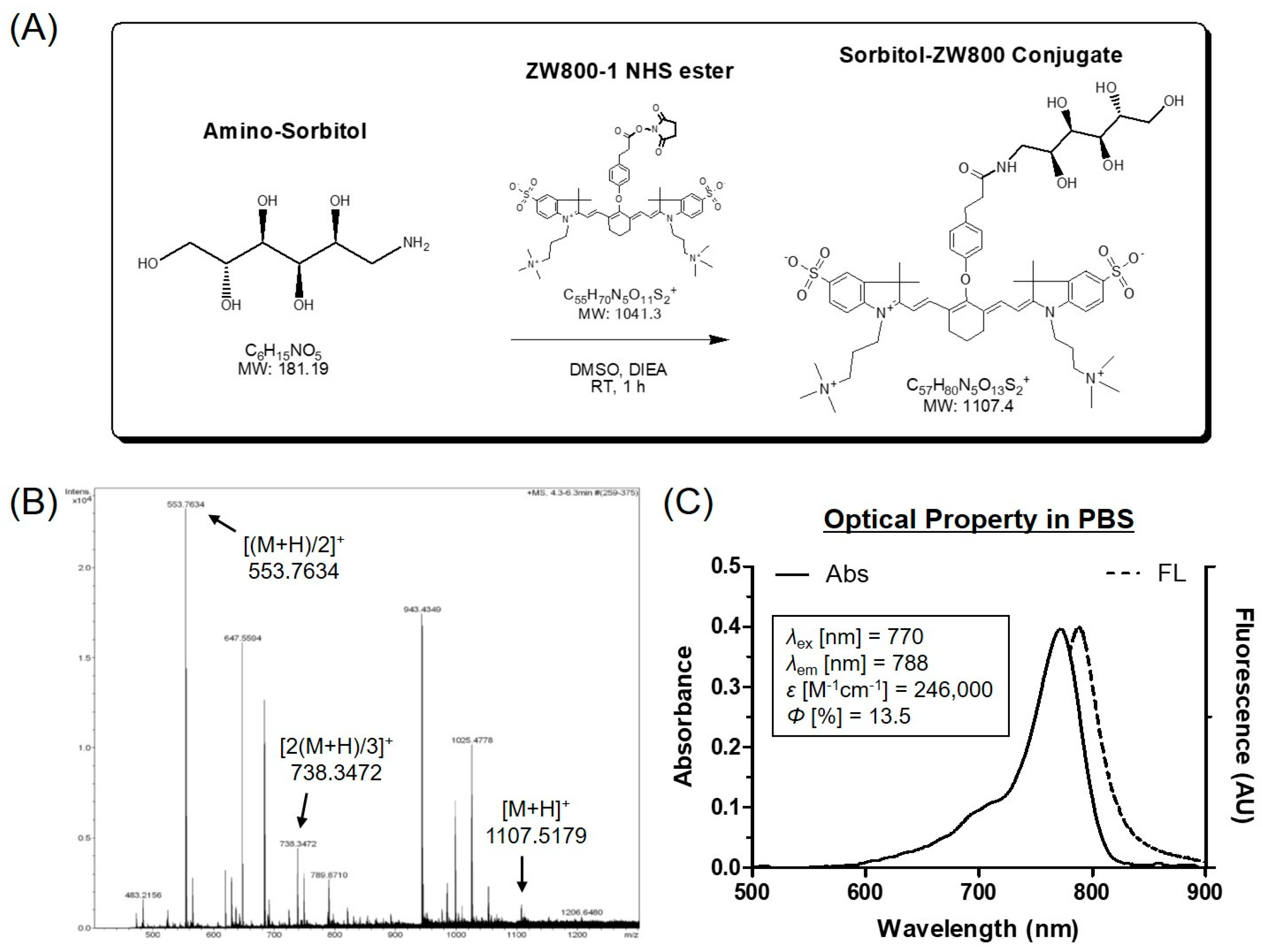 Cancers 11 01286 g001 Cancers 11 01286 g001