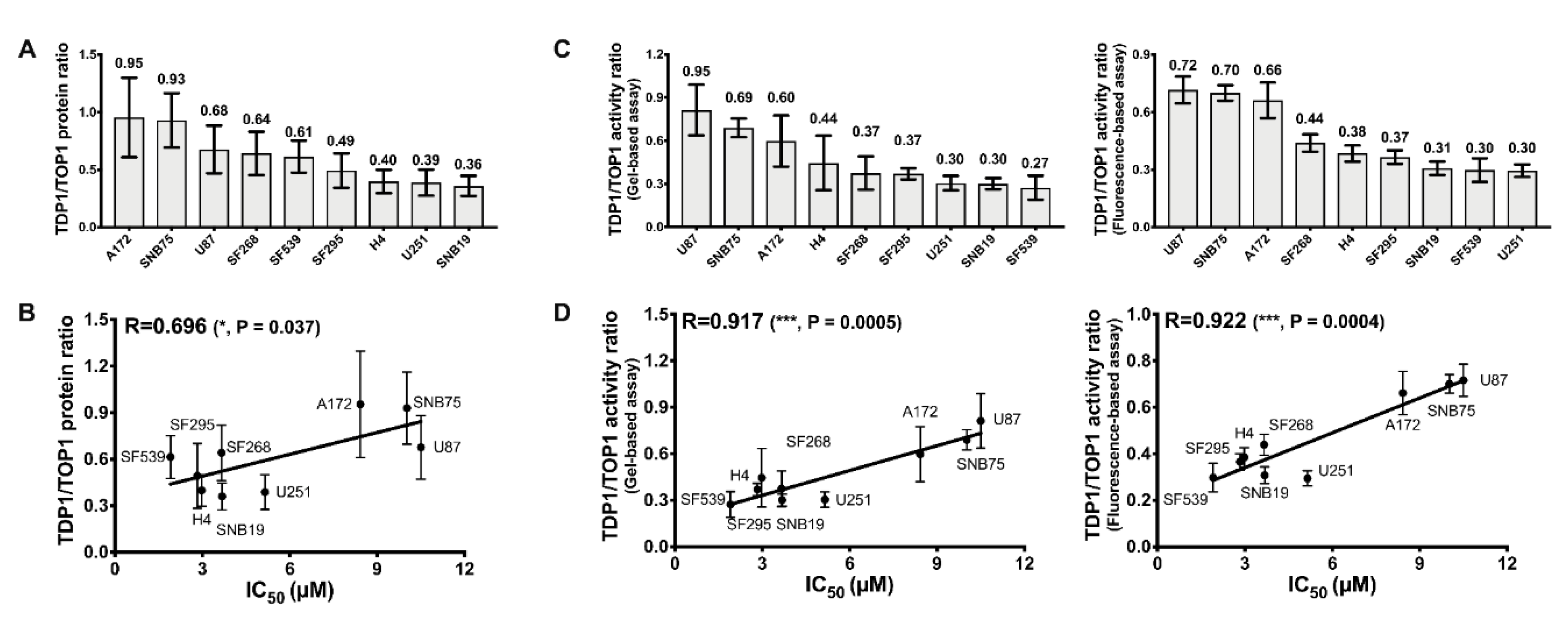 Cancers 11 01416 g005
