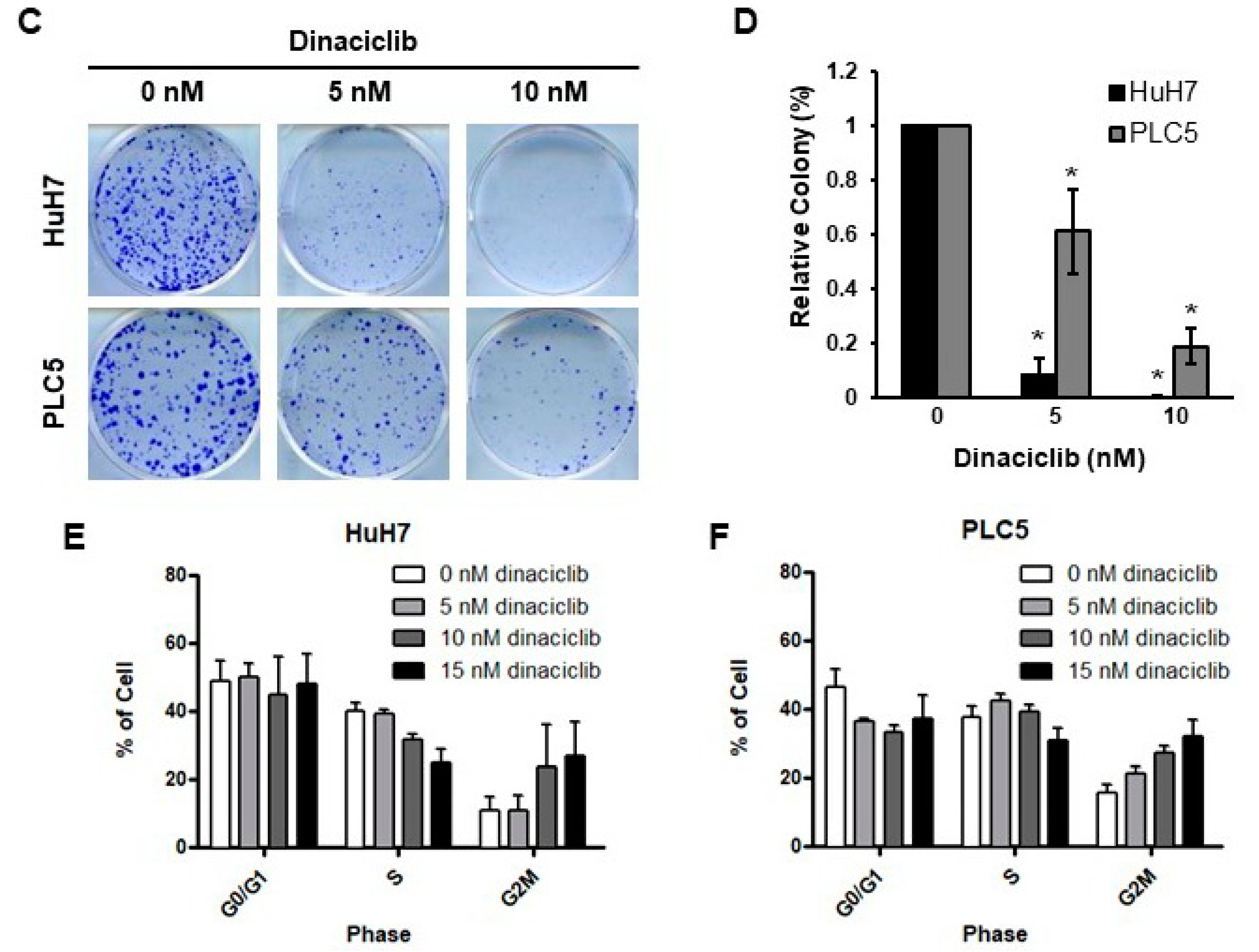 Cancers 11 01433 g001b