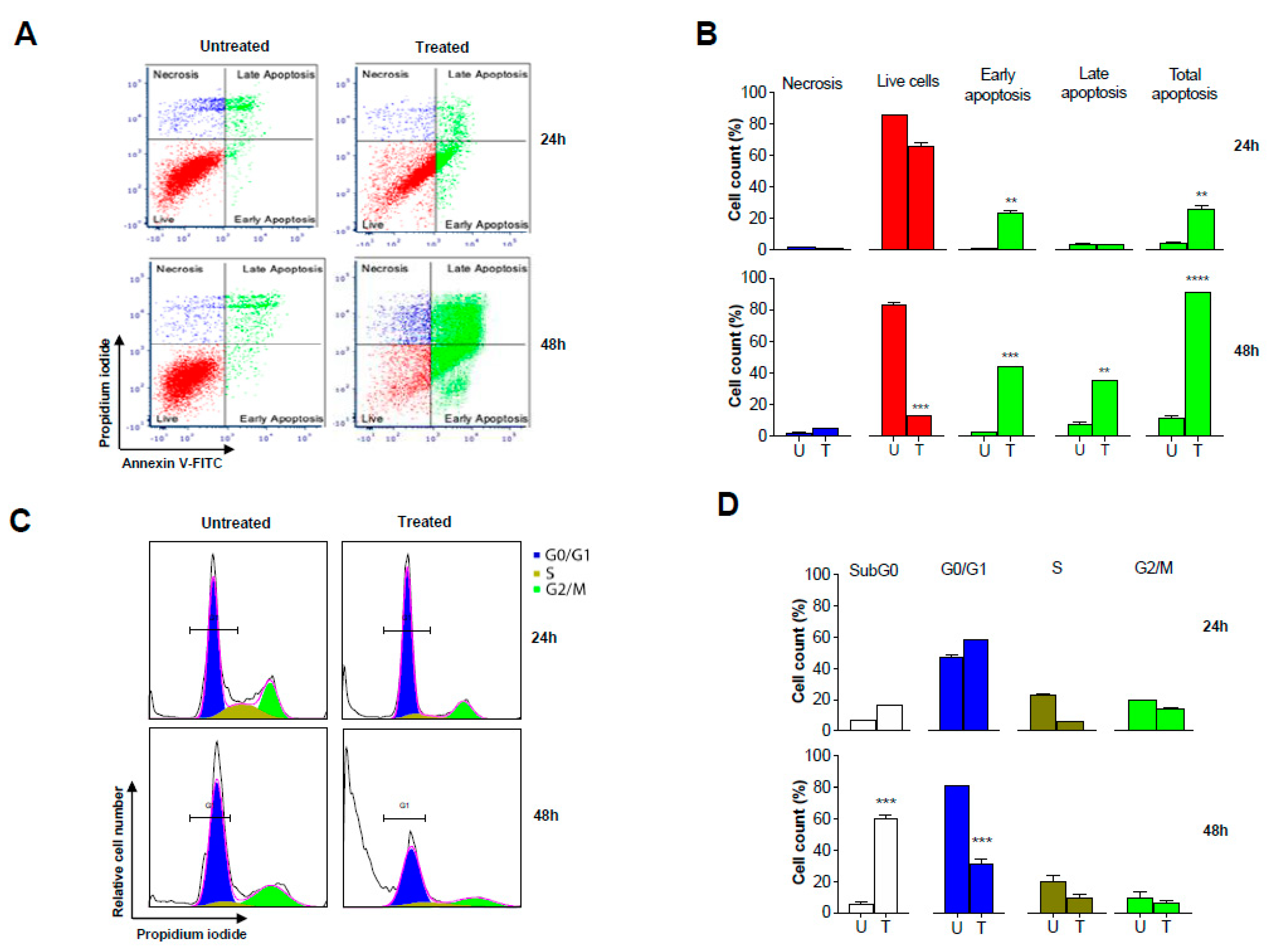 Cancers 11 01478 g007