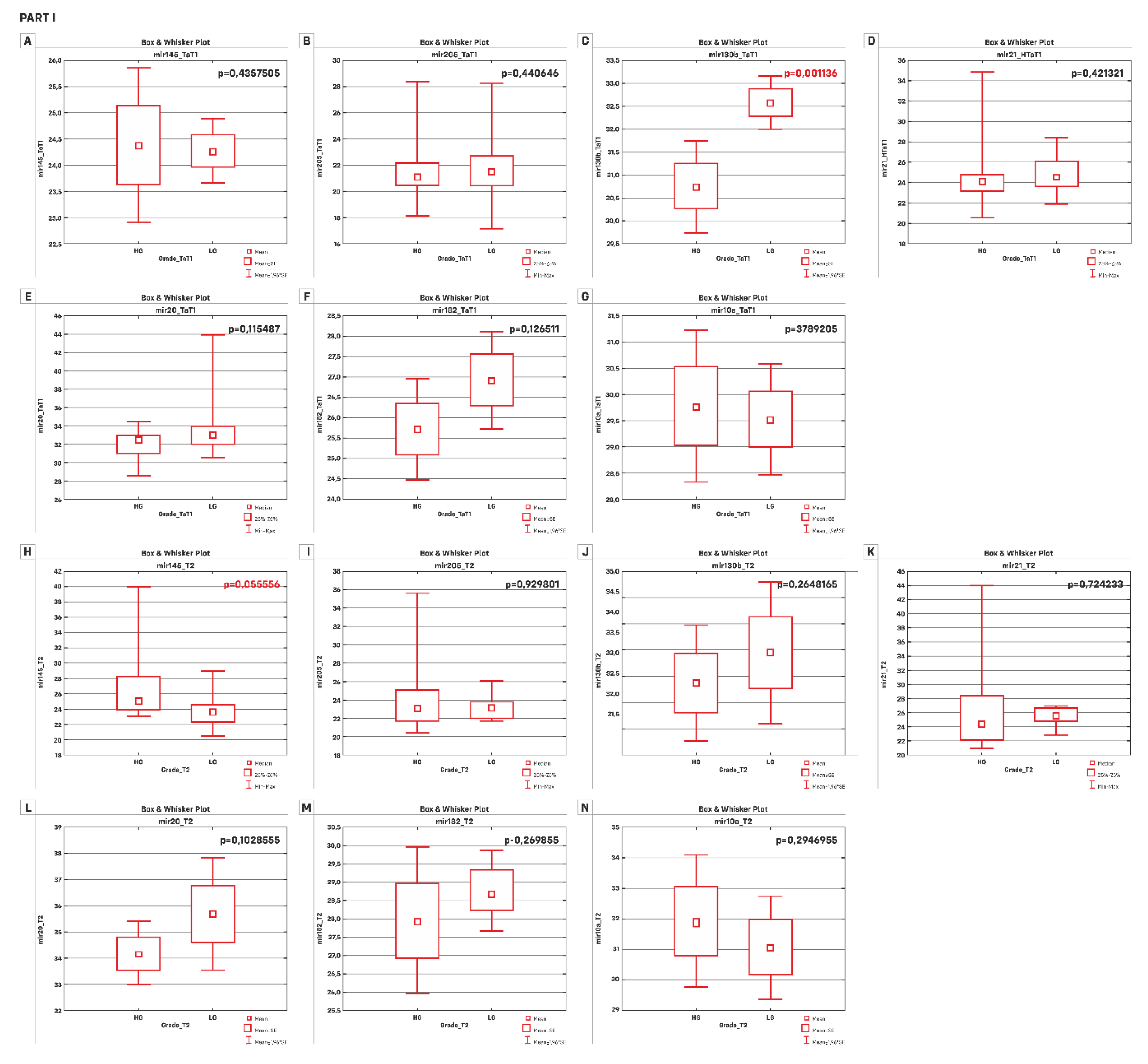 Cancers 11 01551 g001a