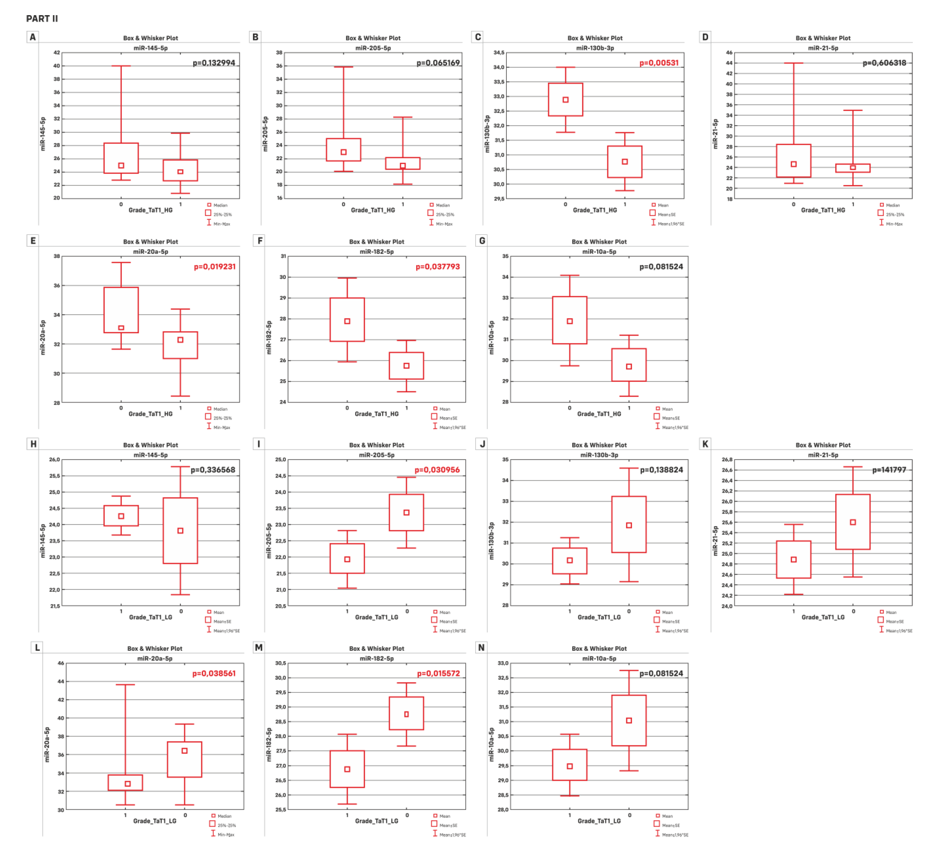 Cancers 11 01551 g001b