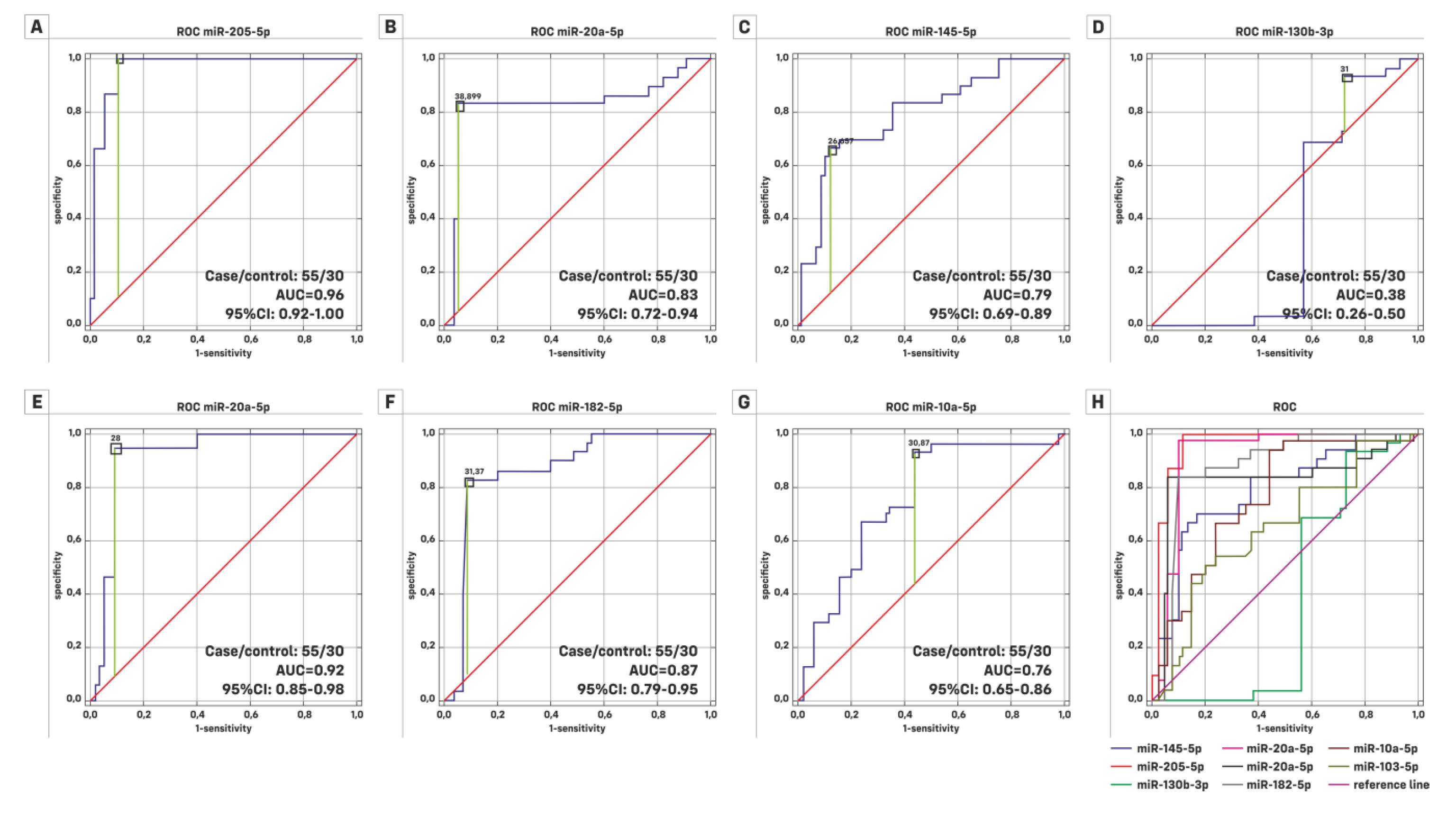 Cancers 11 01551 g003