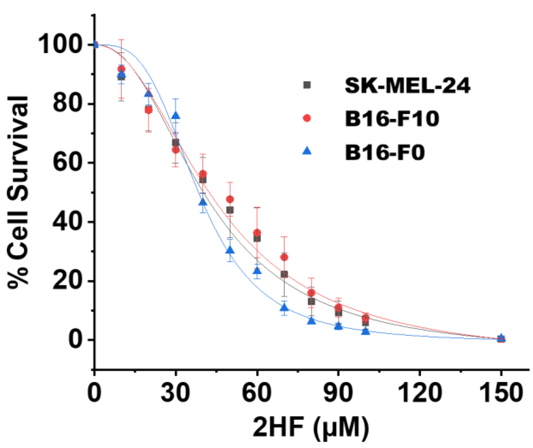 Cancers 11 01556 g001