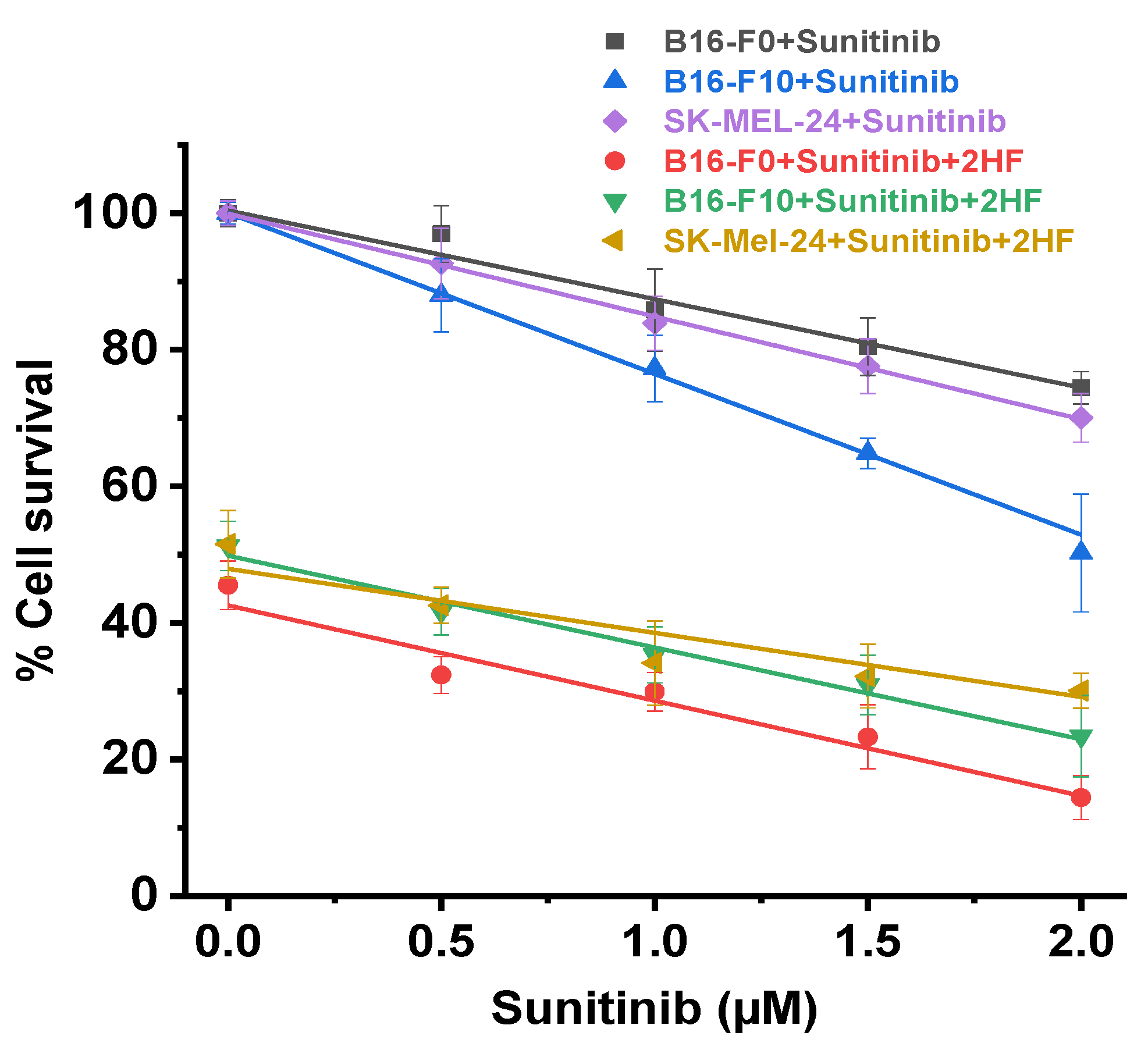 Cancers 11 01556 g006
