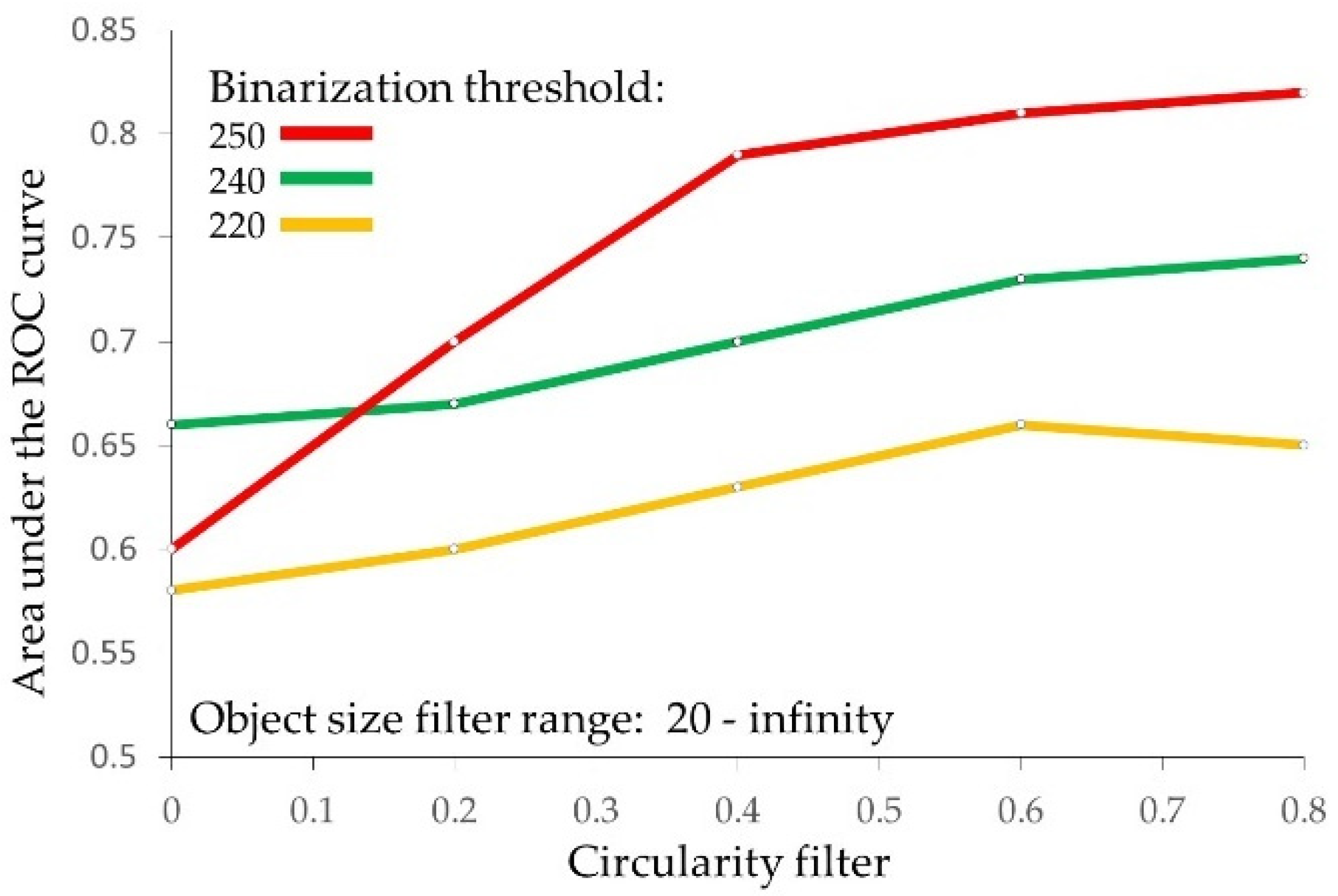 Cancers 11 01615 g003 Cancers 11 01615 g003