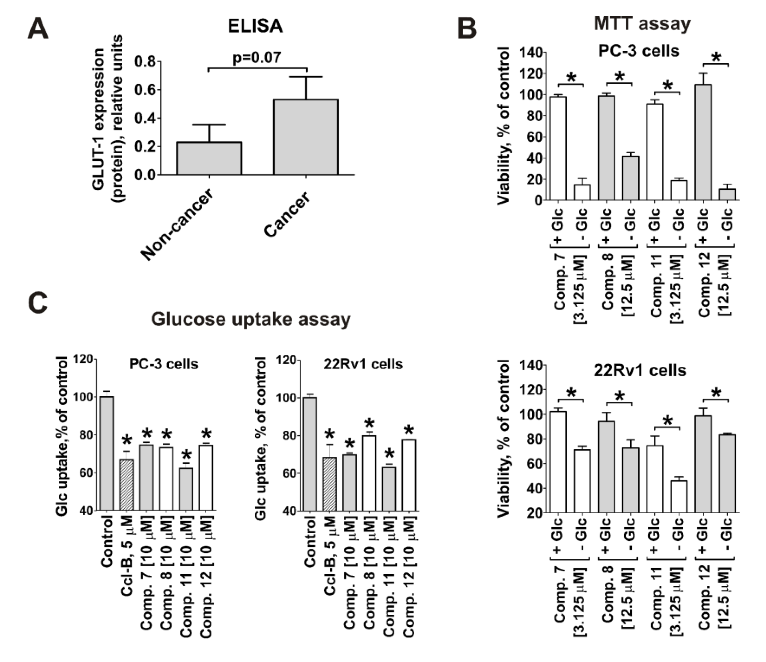Cancers 11 01690 g002