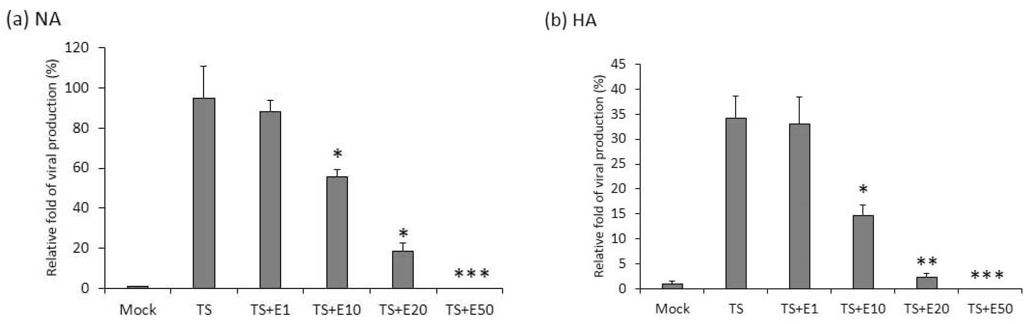 Cancers 11 01795 g004 Cancers 11 01795 g004
