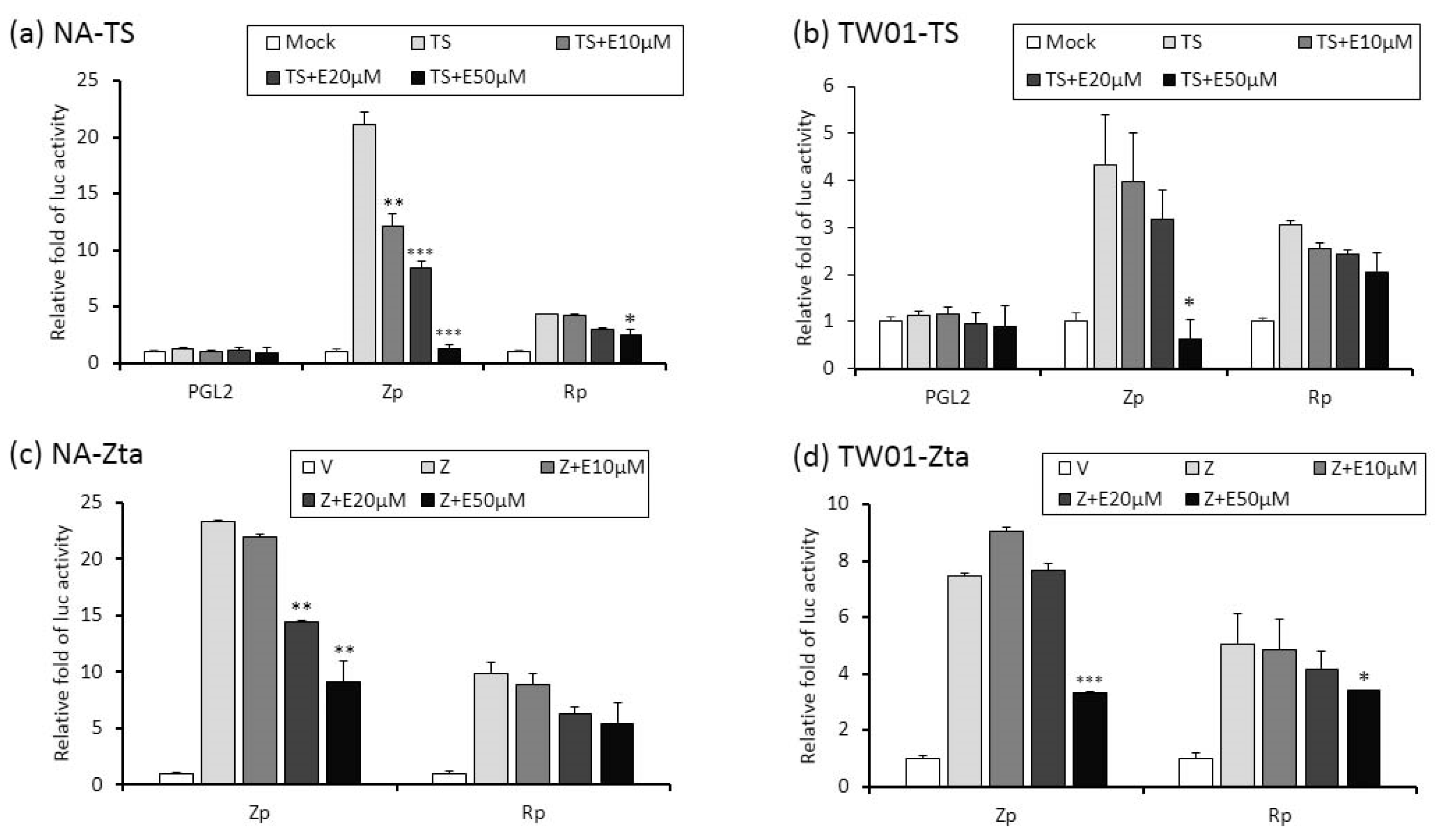 Cancers 11 01795 g005a Cancers 11 01795 g005a