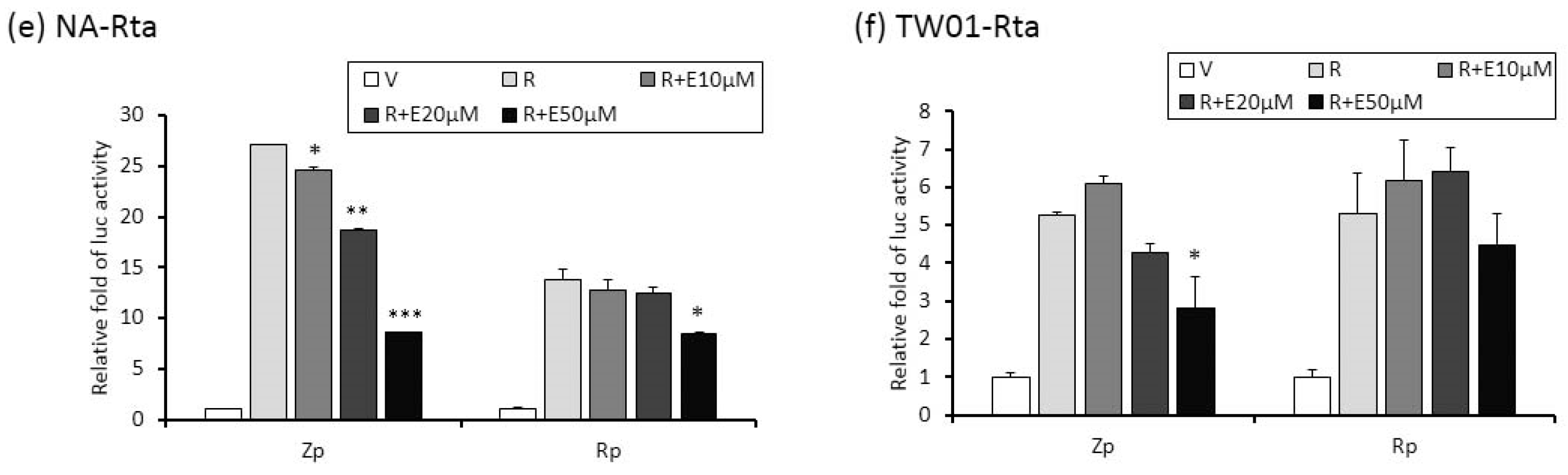 Cancers 11 01795 g005b Cancers 11 01795 g005b