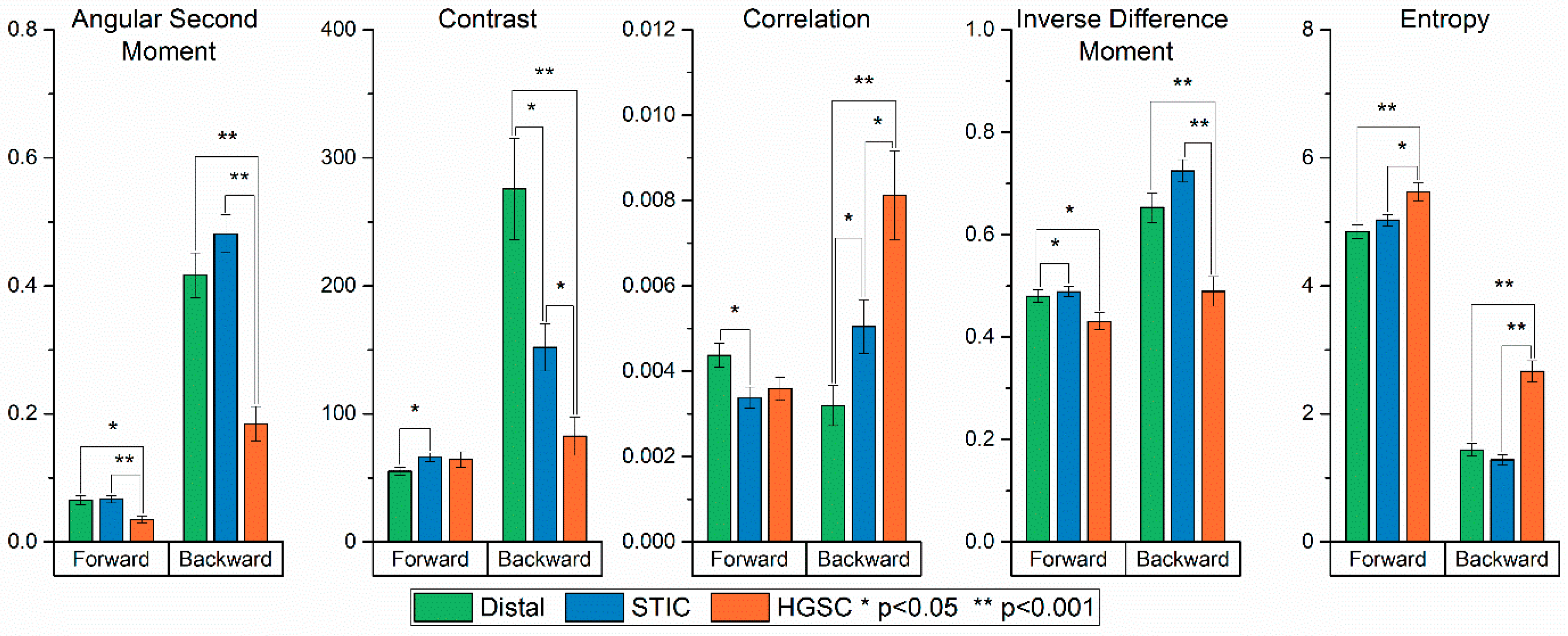 Cancers 11 01805 g003