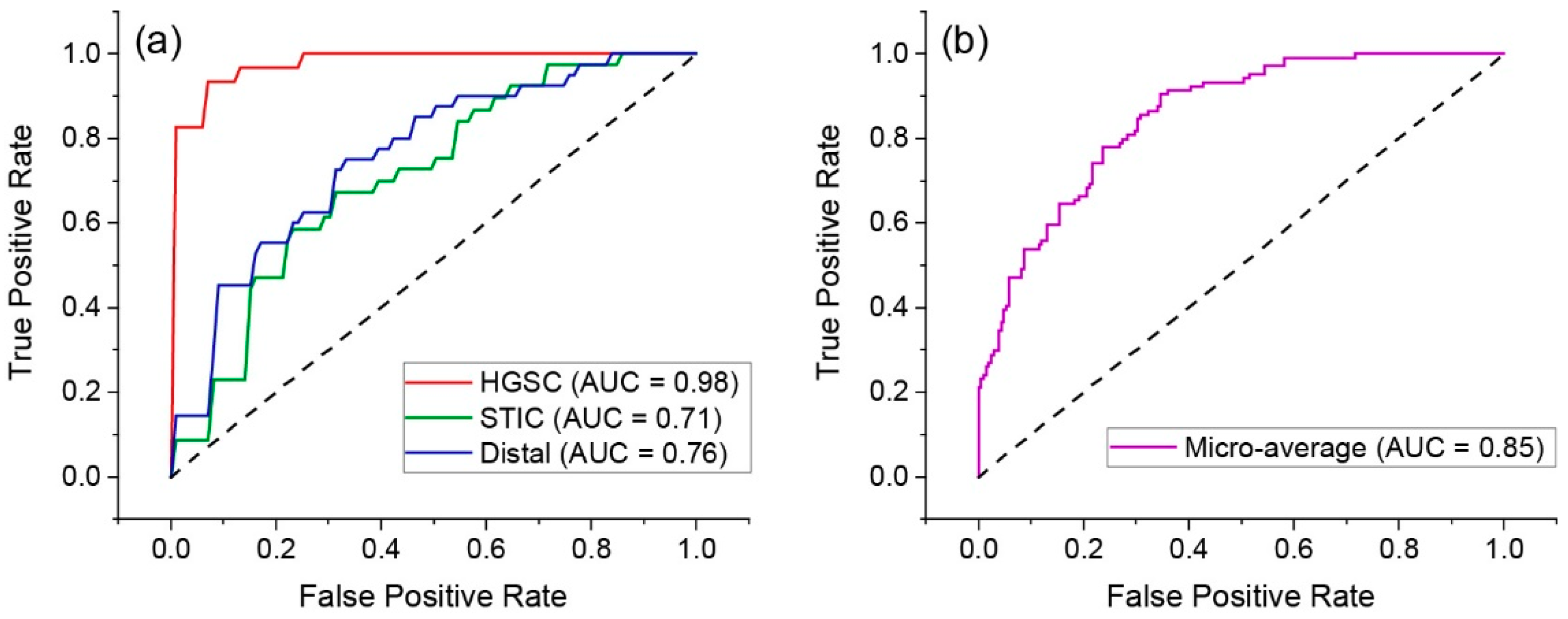 Cancers 11 01805 g008