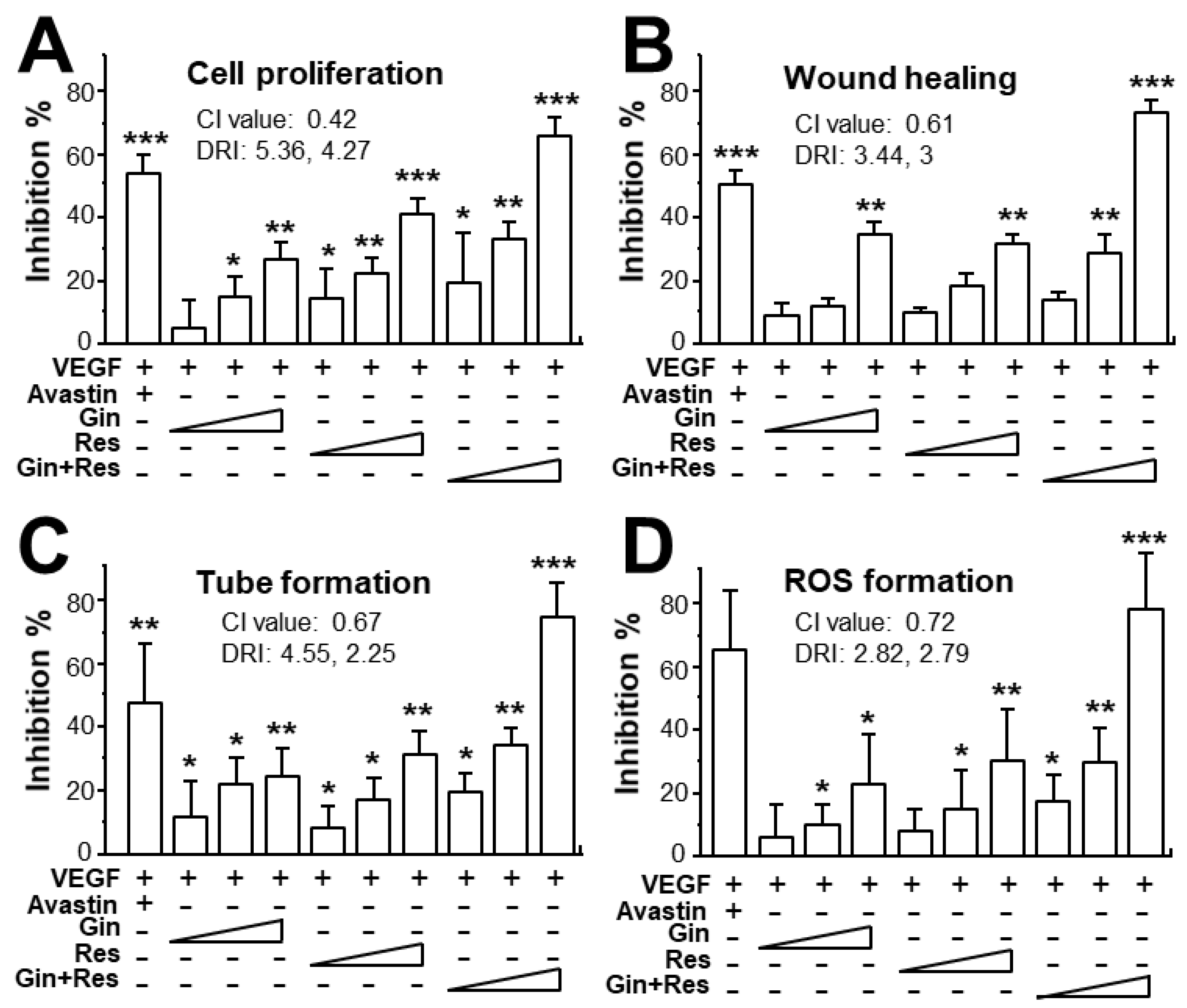 Cancers 11 01828 g004
