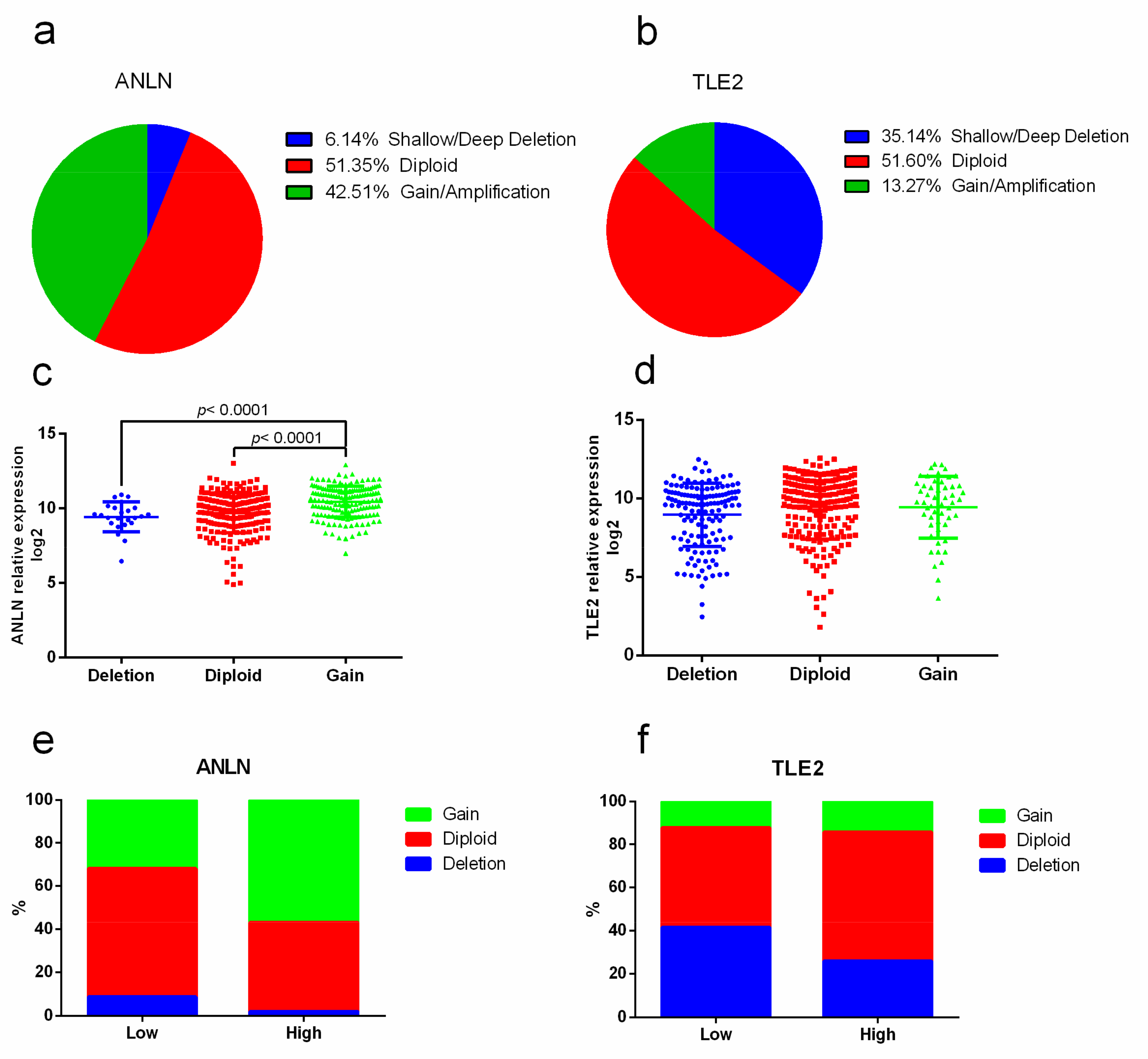 Cancers 11 01840 g003 Cancers 11 01840 g003